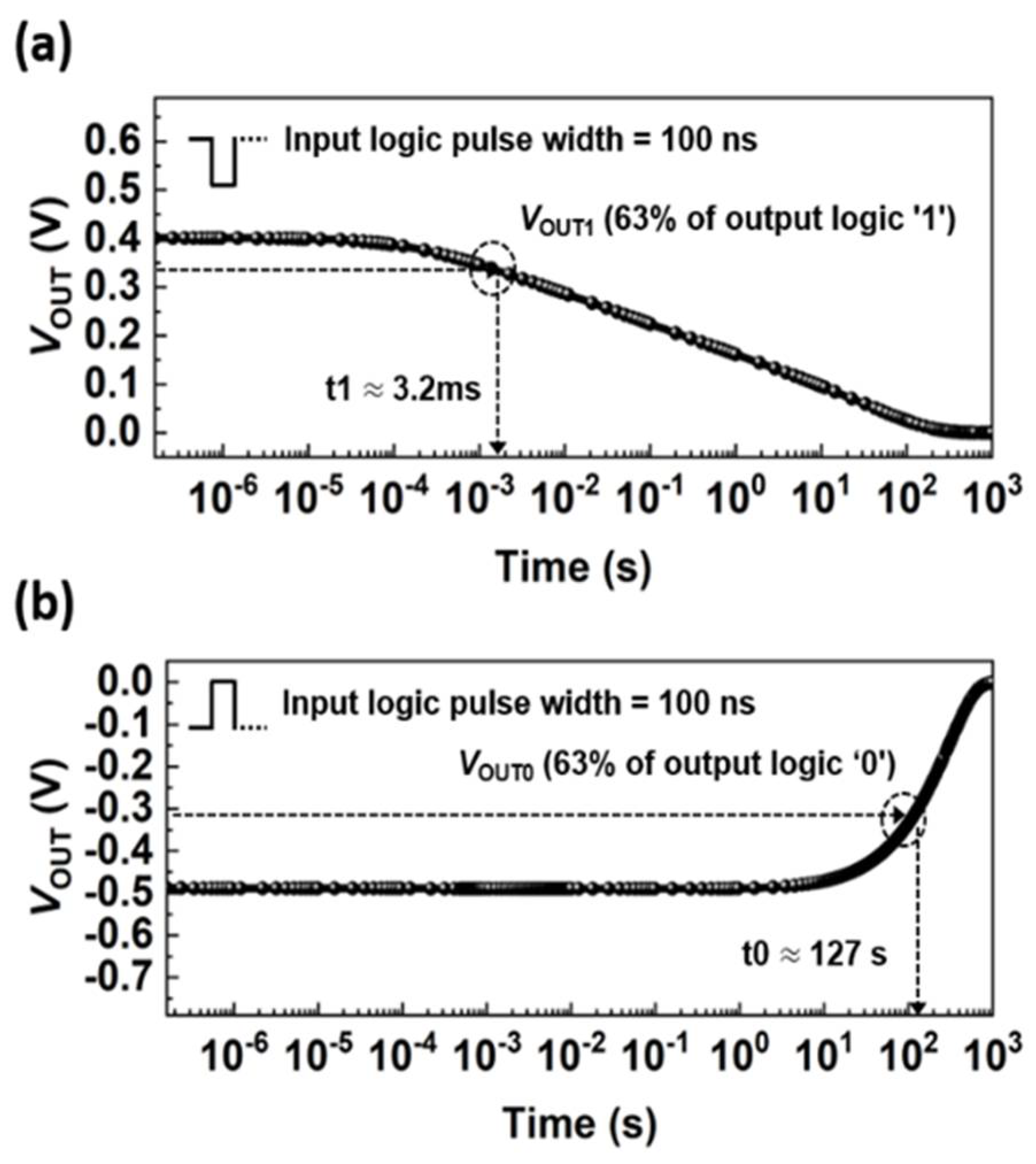 Micromachines 13 00590 g007