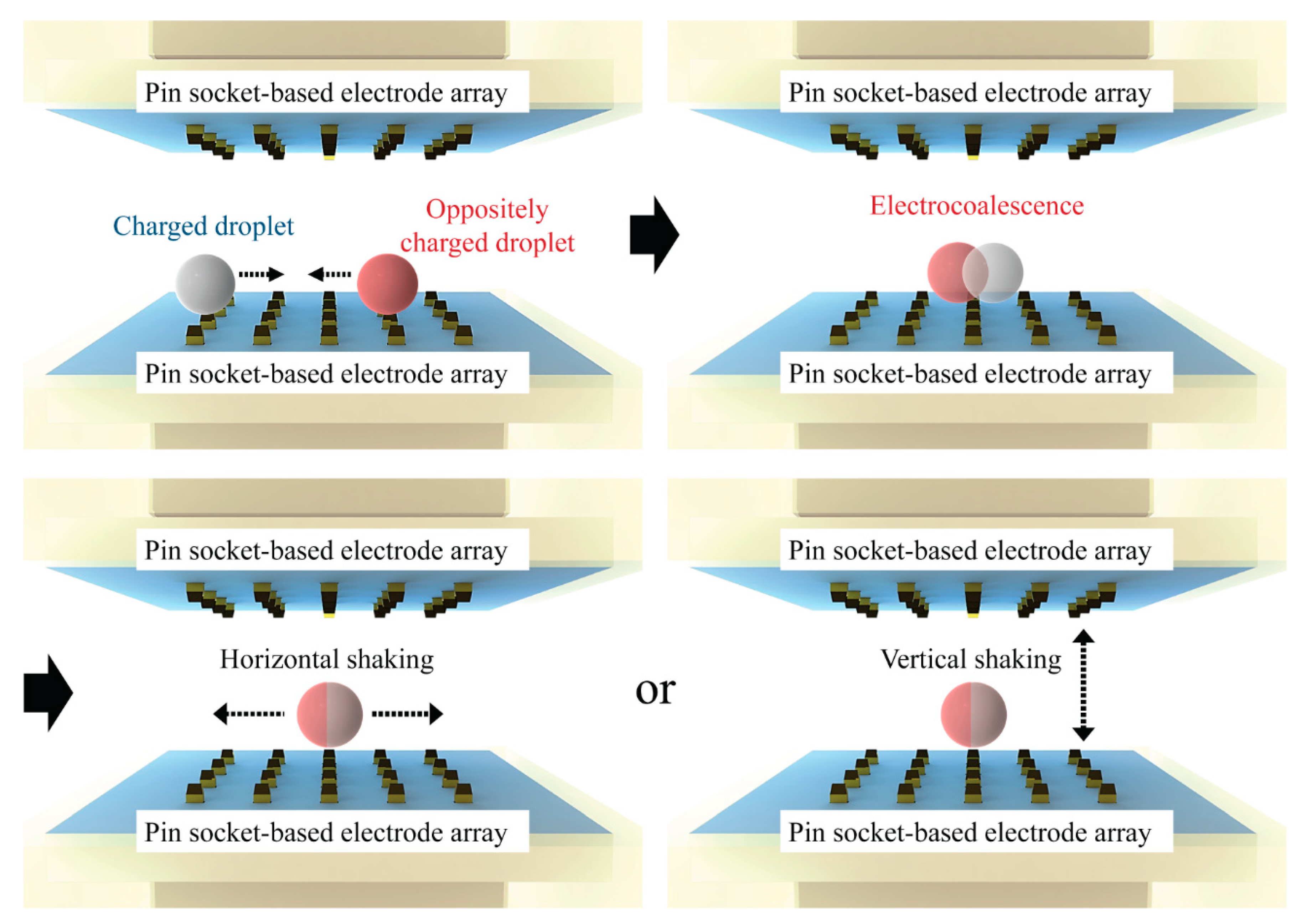 Micromachines 13 00593 g001