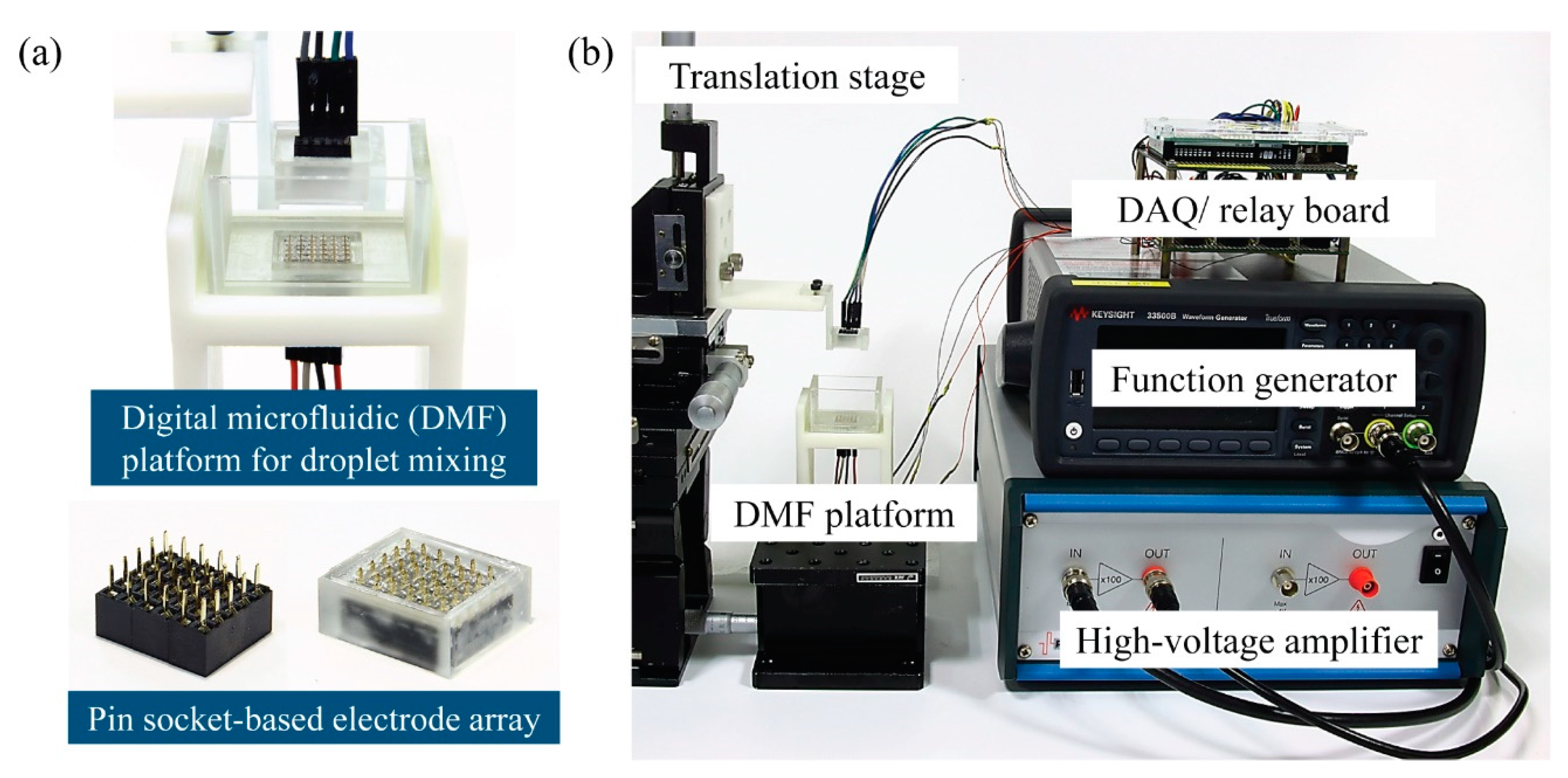 Micromachines 13 00593 g002