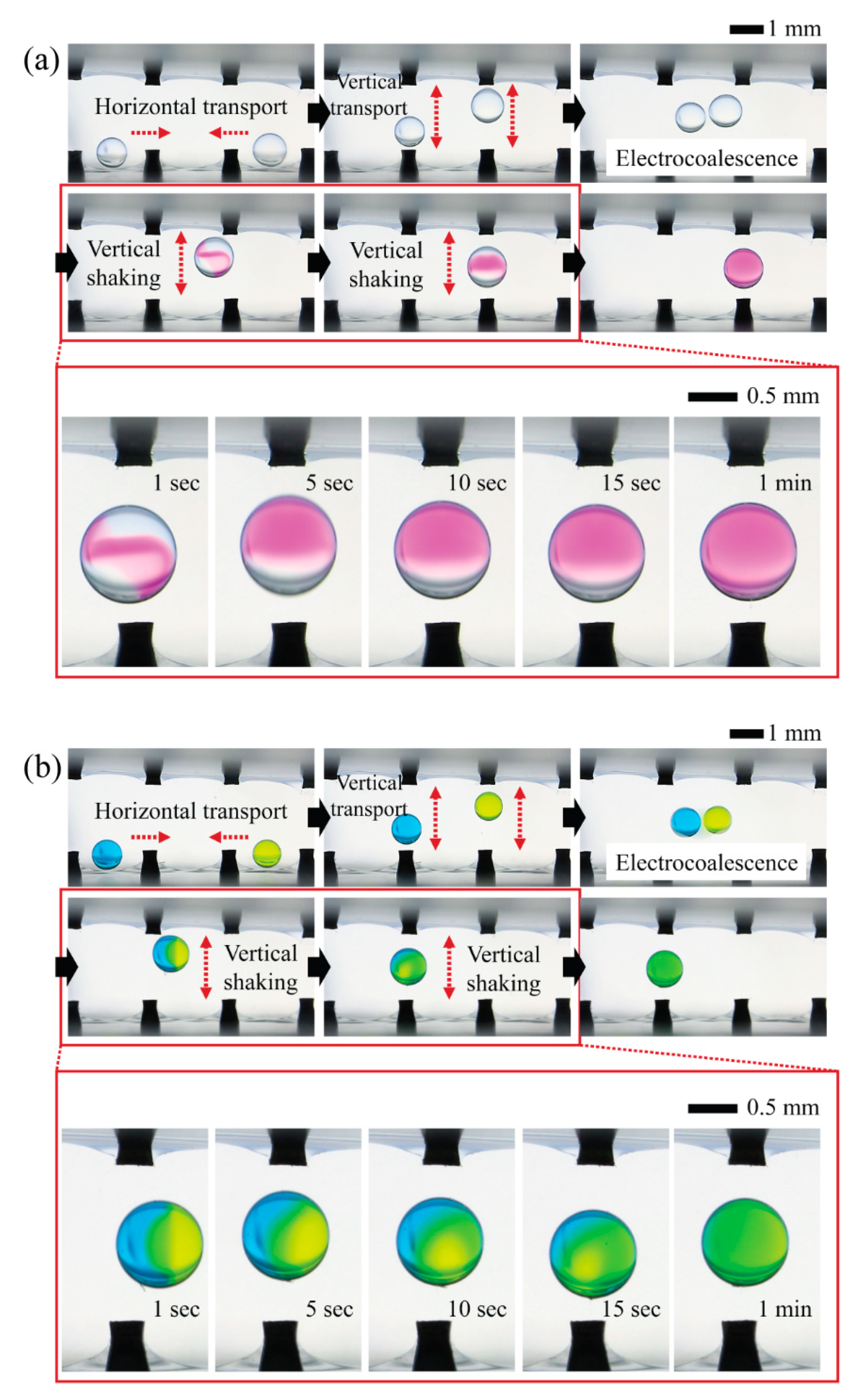 Micromachines 13 00593 g005