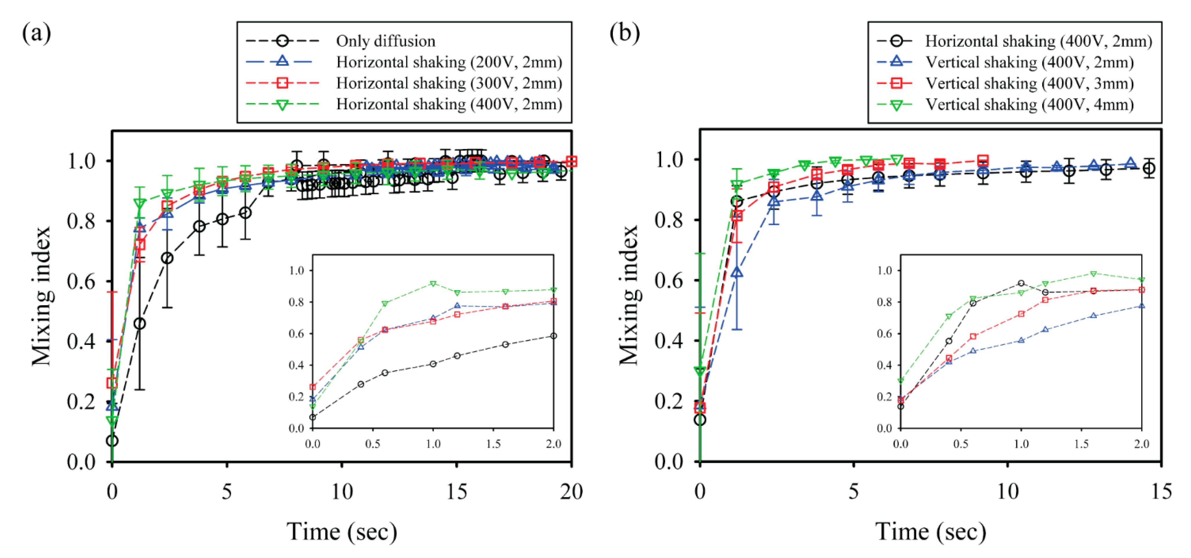 Micromachines 13 00593 g006