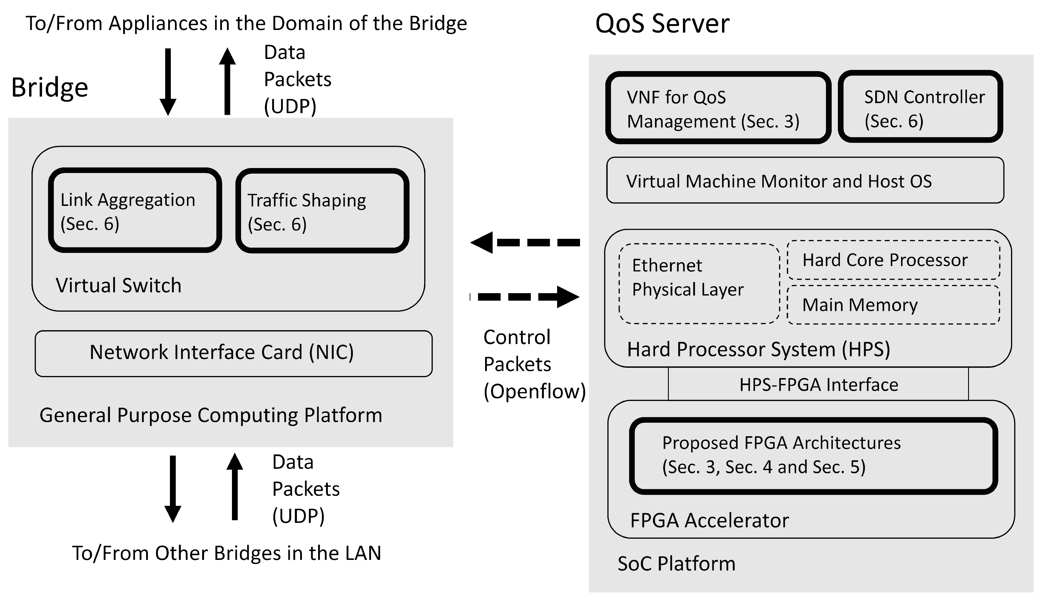 Micromachines 13 00594 g001