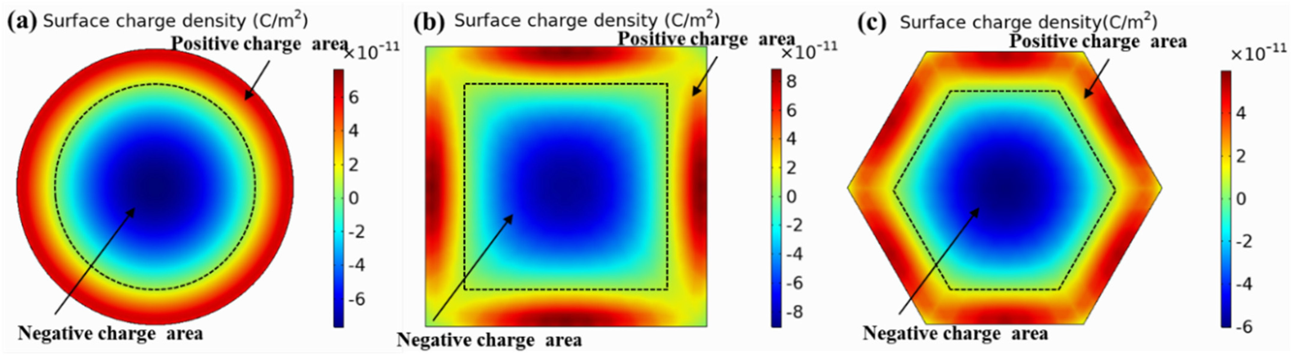 Micromachines 13 00596 g005