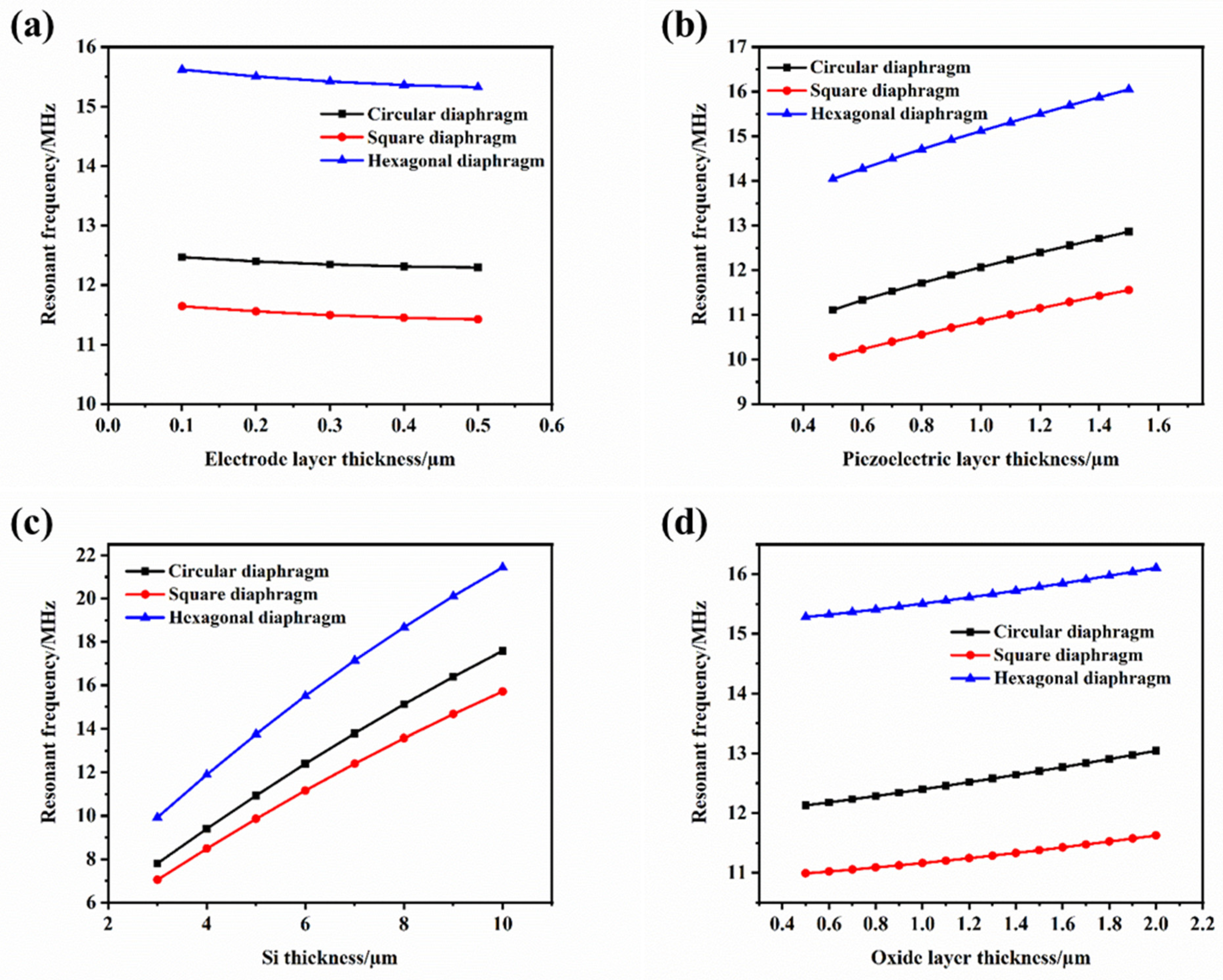 Micromachines 13 00596 g007