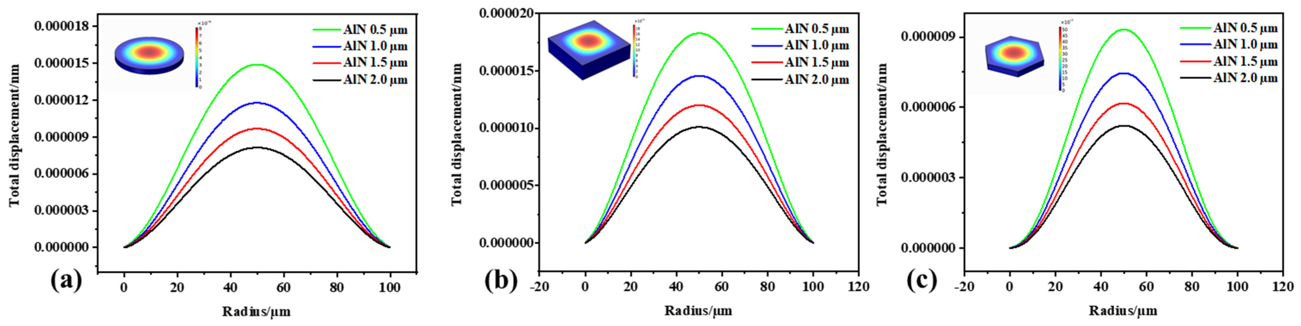 Micromachines 13 00596 g009