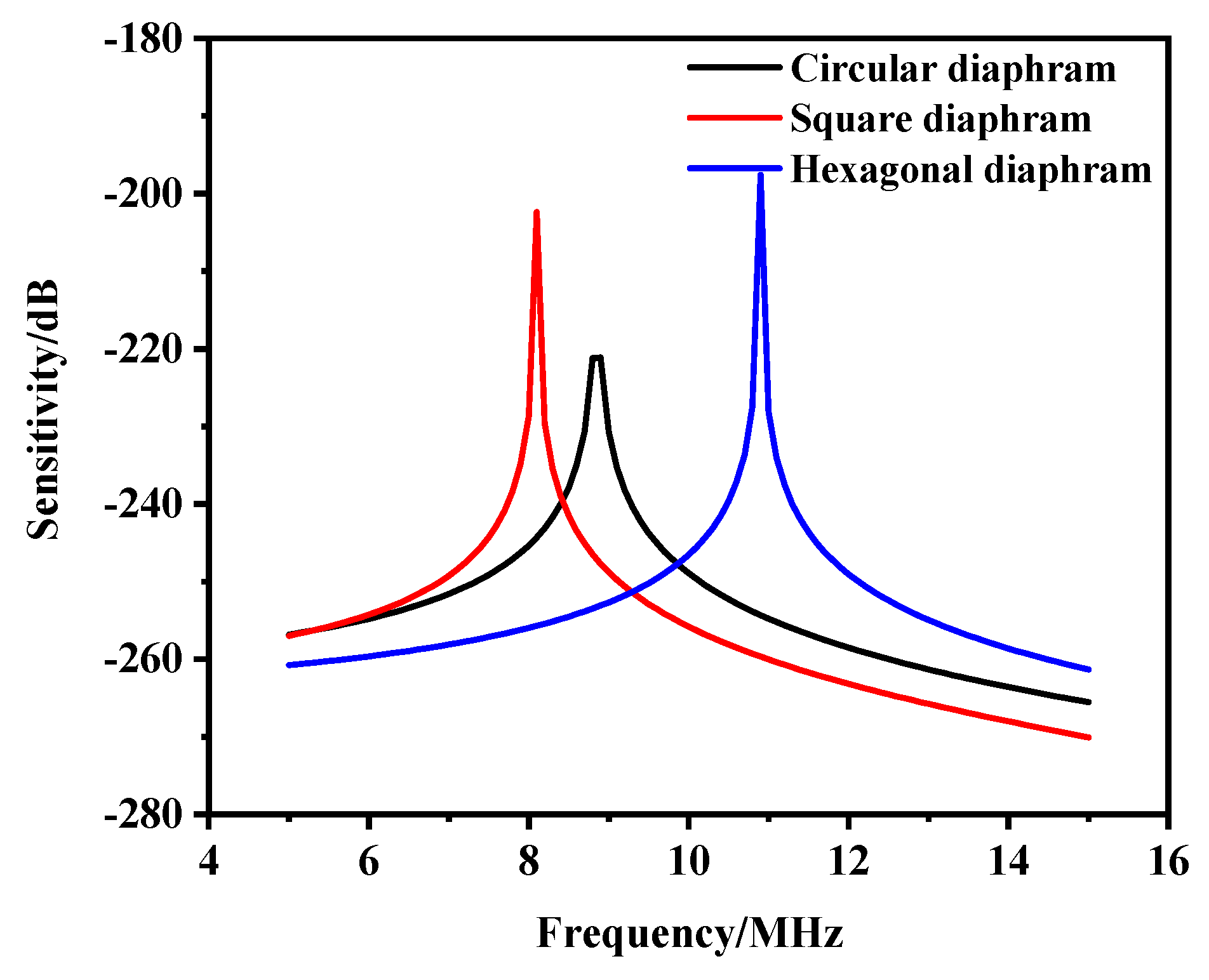 Micromachines 13 00596 g010