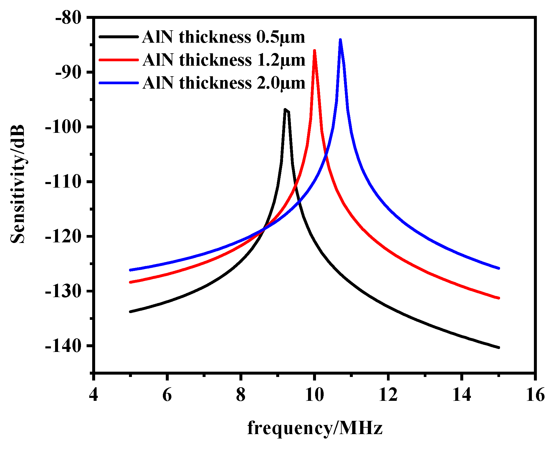 Micromachines 13 00596 g011