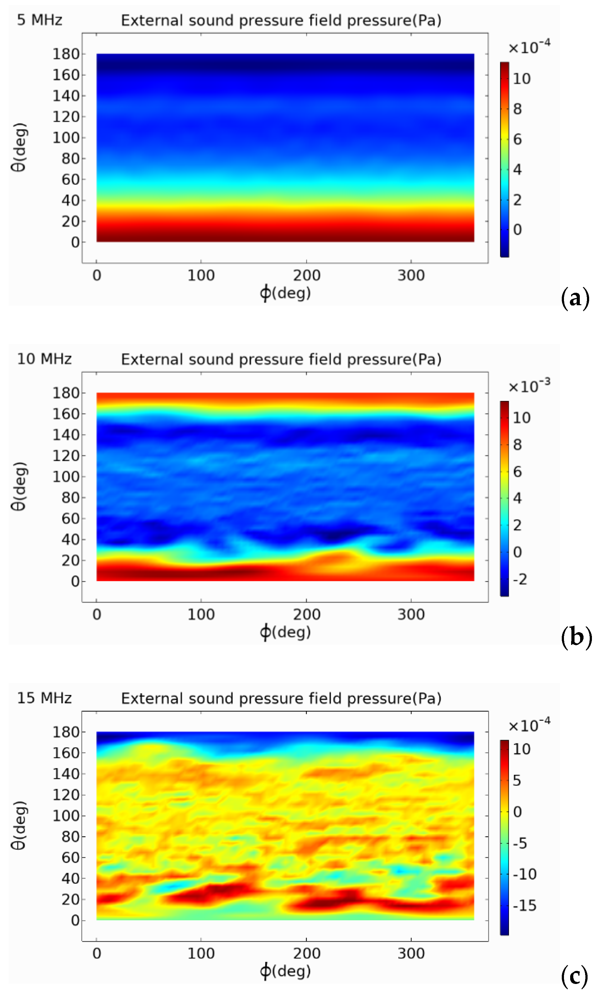 Micromachines 13 00596 g013