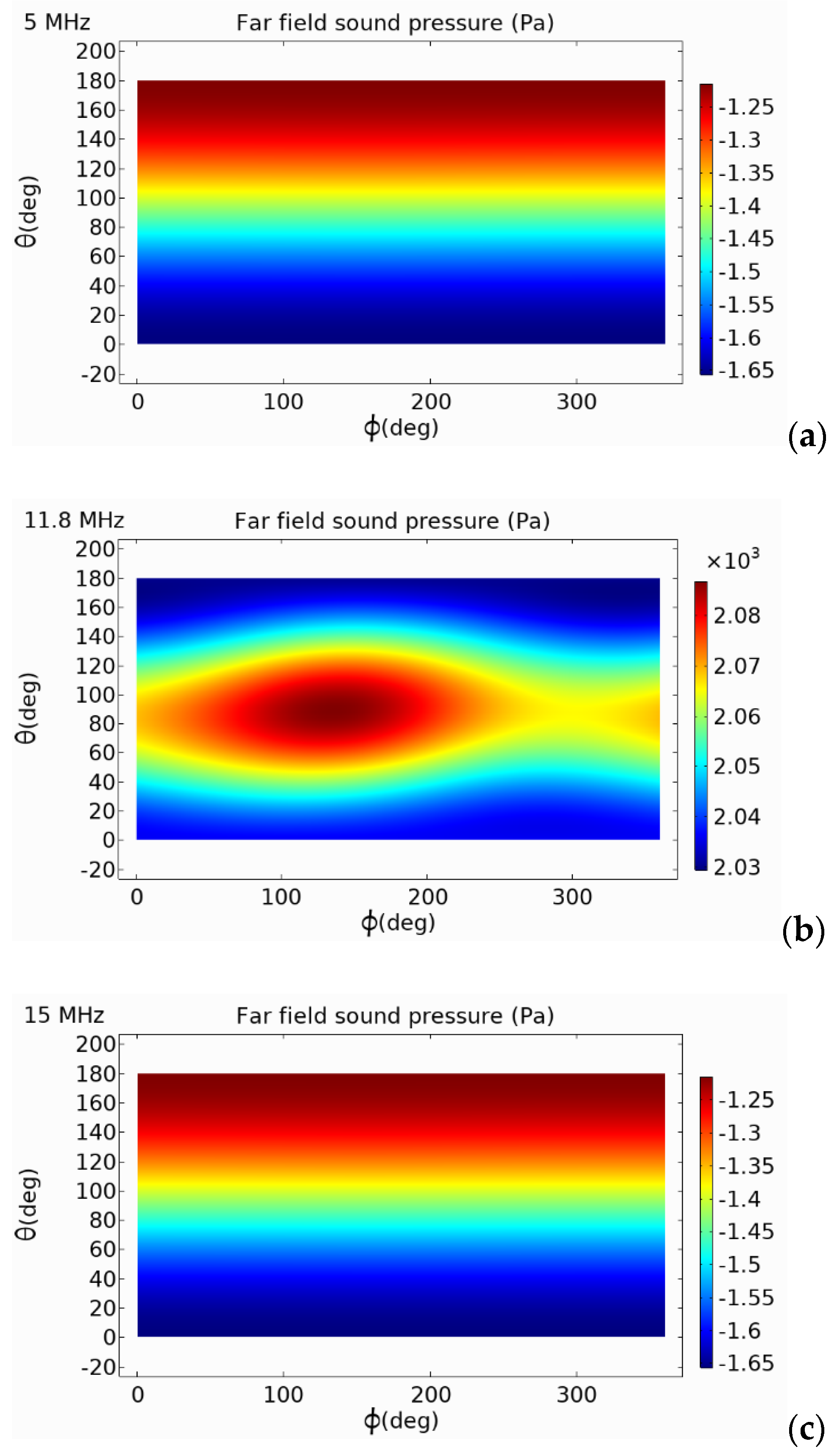 Micromachines 13 00596 g015