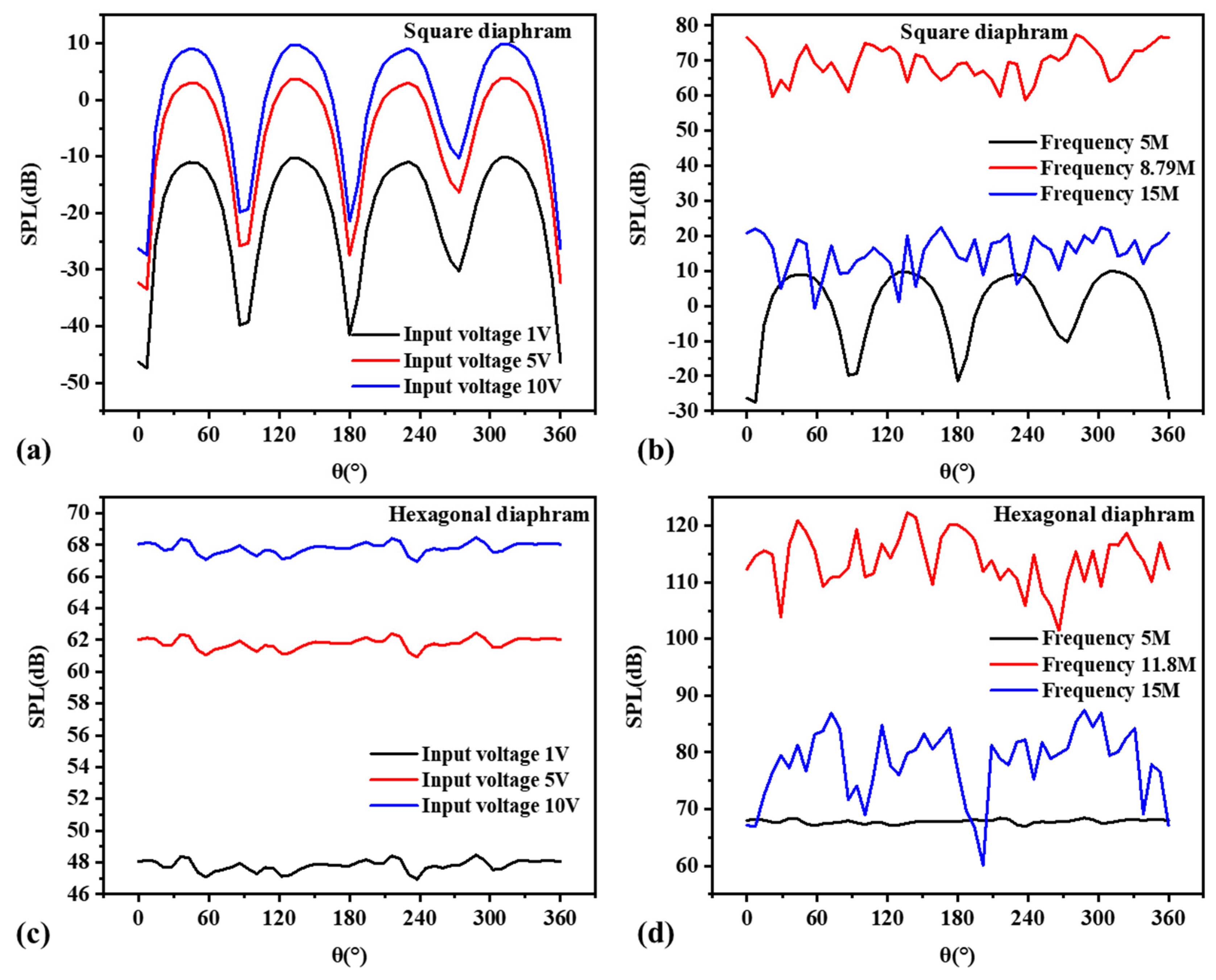 Micromachines 13 00596 g017
