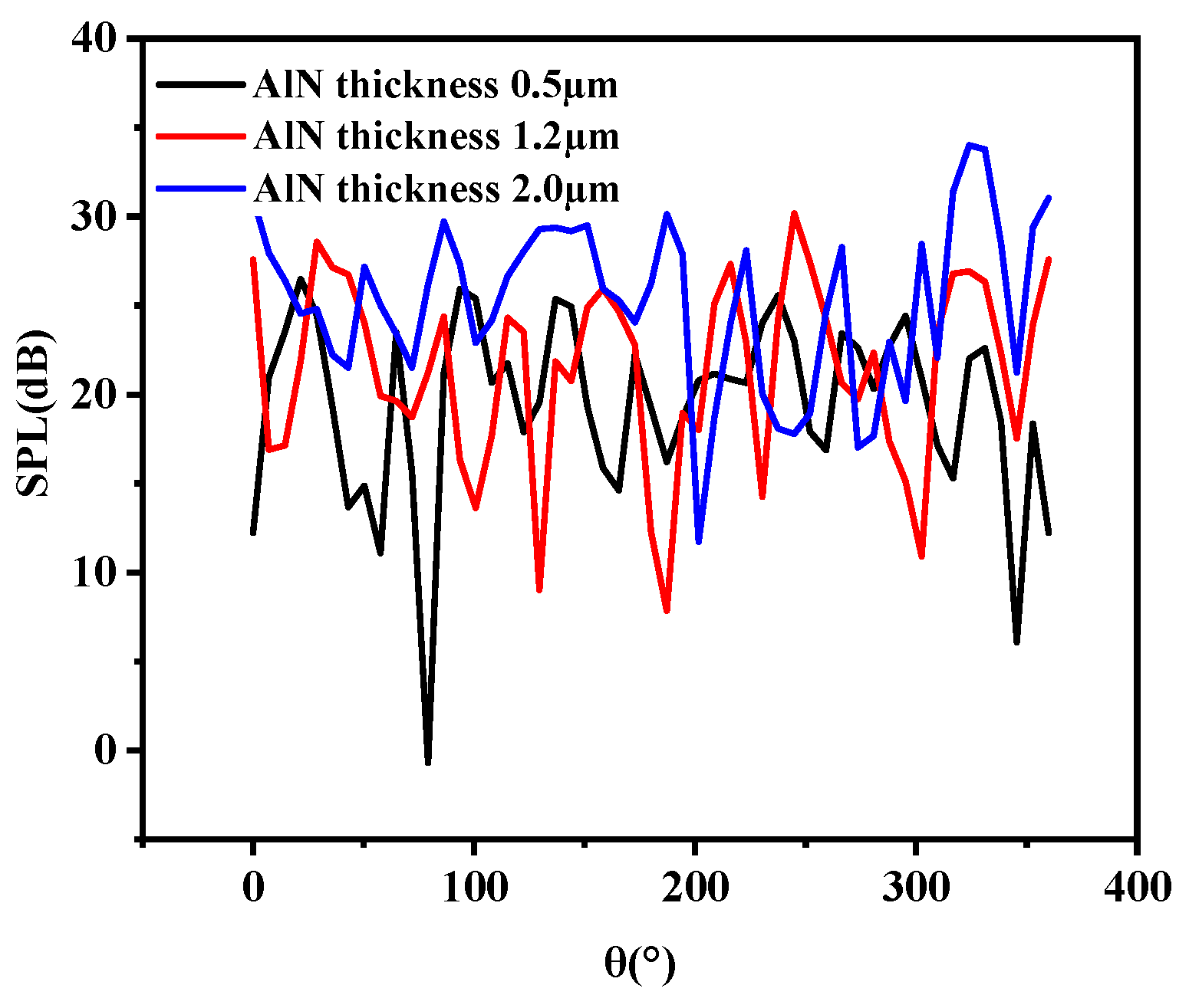 Micromachines 13 00596 g018