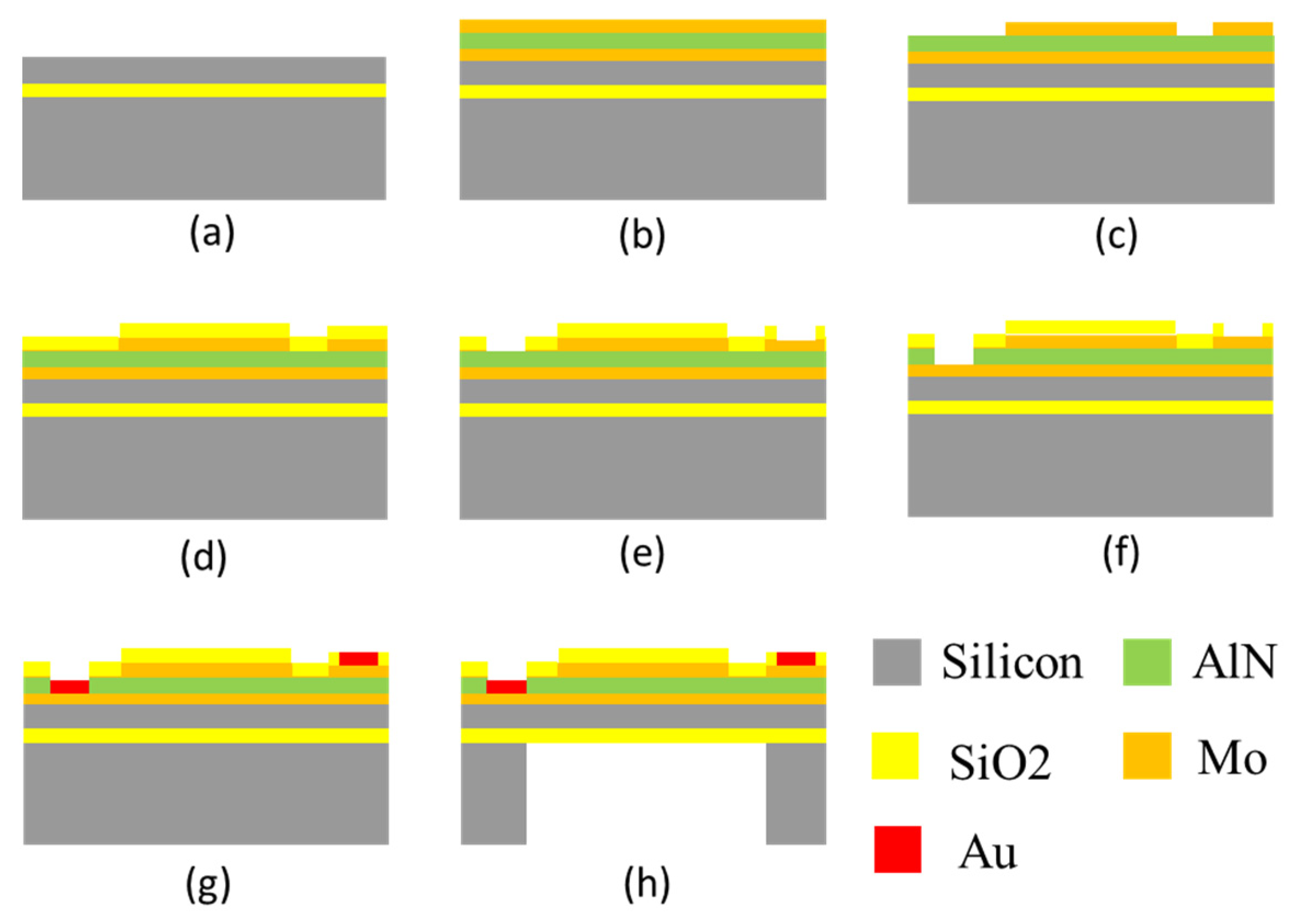 Micromachines 13 00596 g020