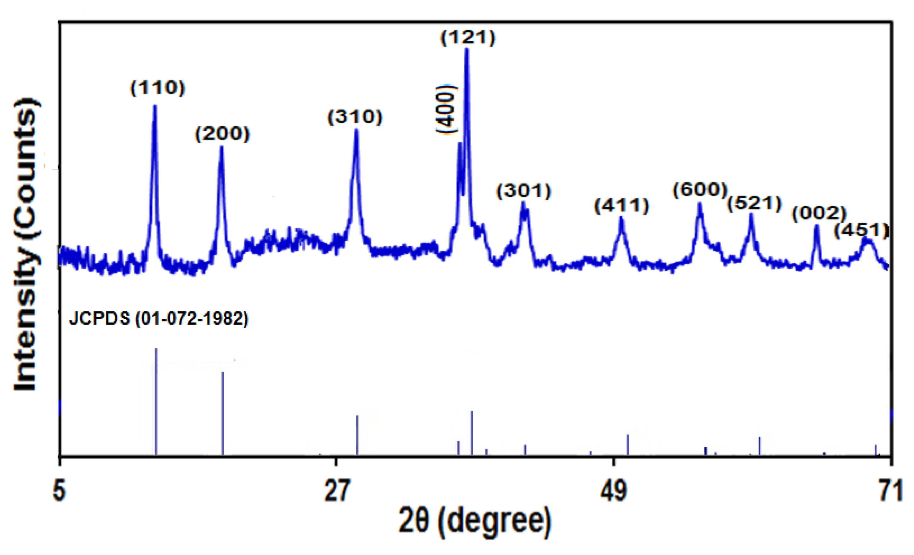 Micromachines 13 00598 g004