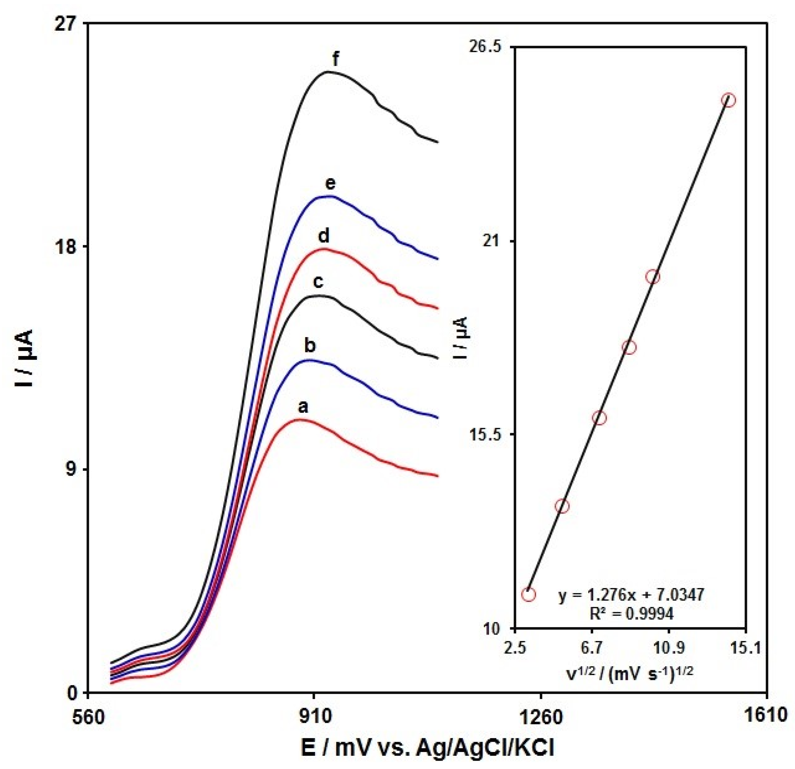 Micromachines 13 00598 g007