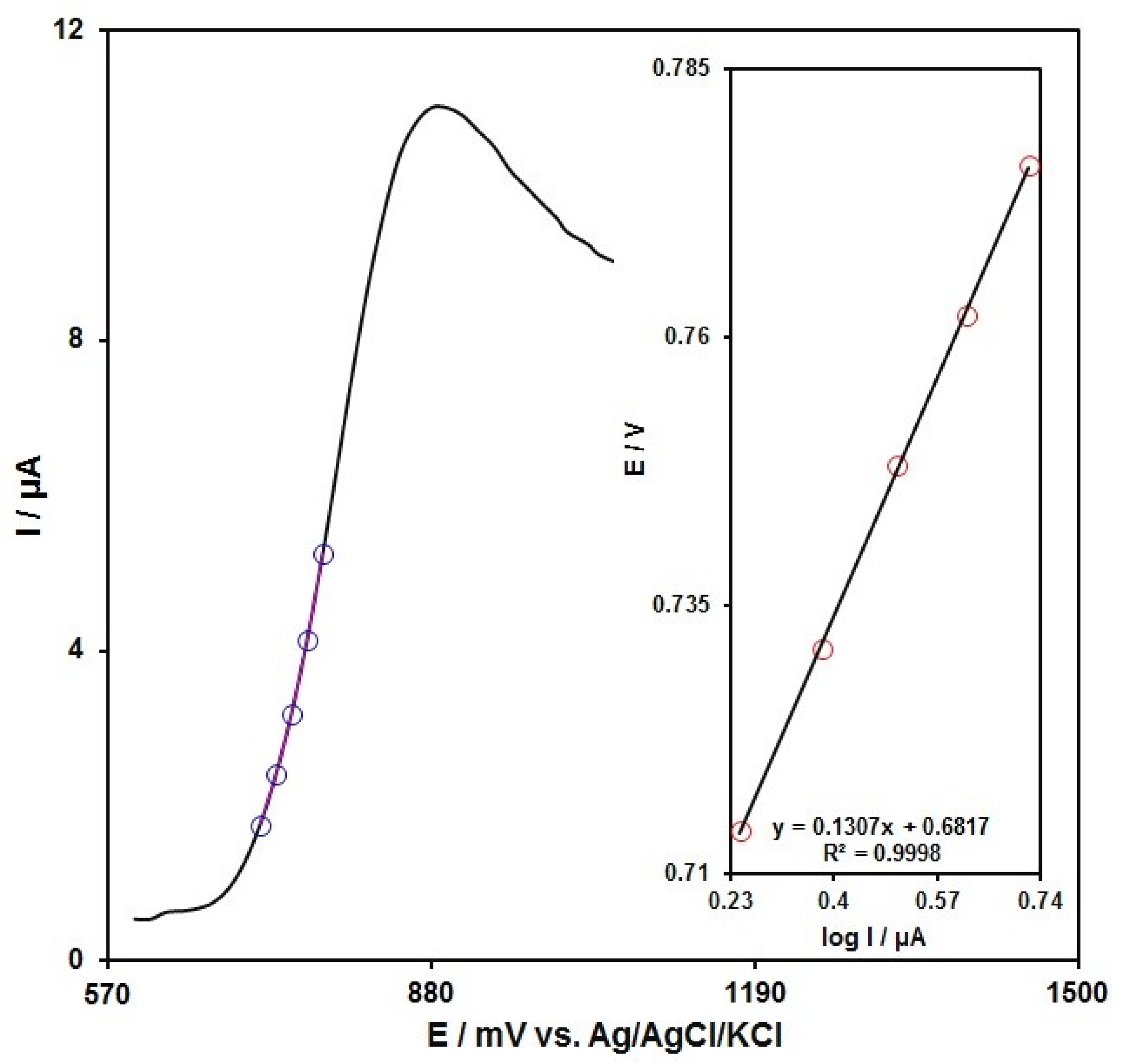 Micromachines 13 00598 g008