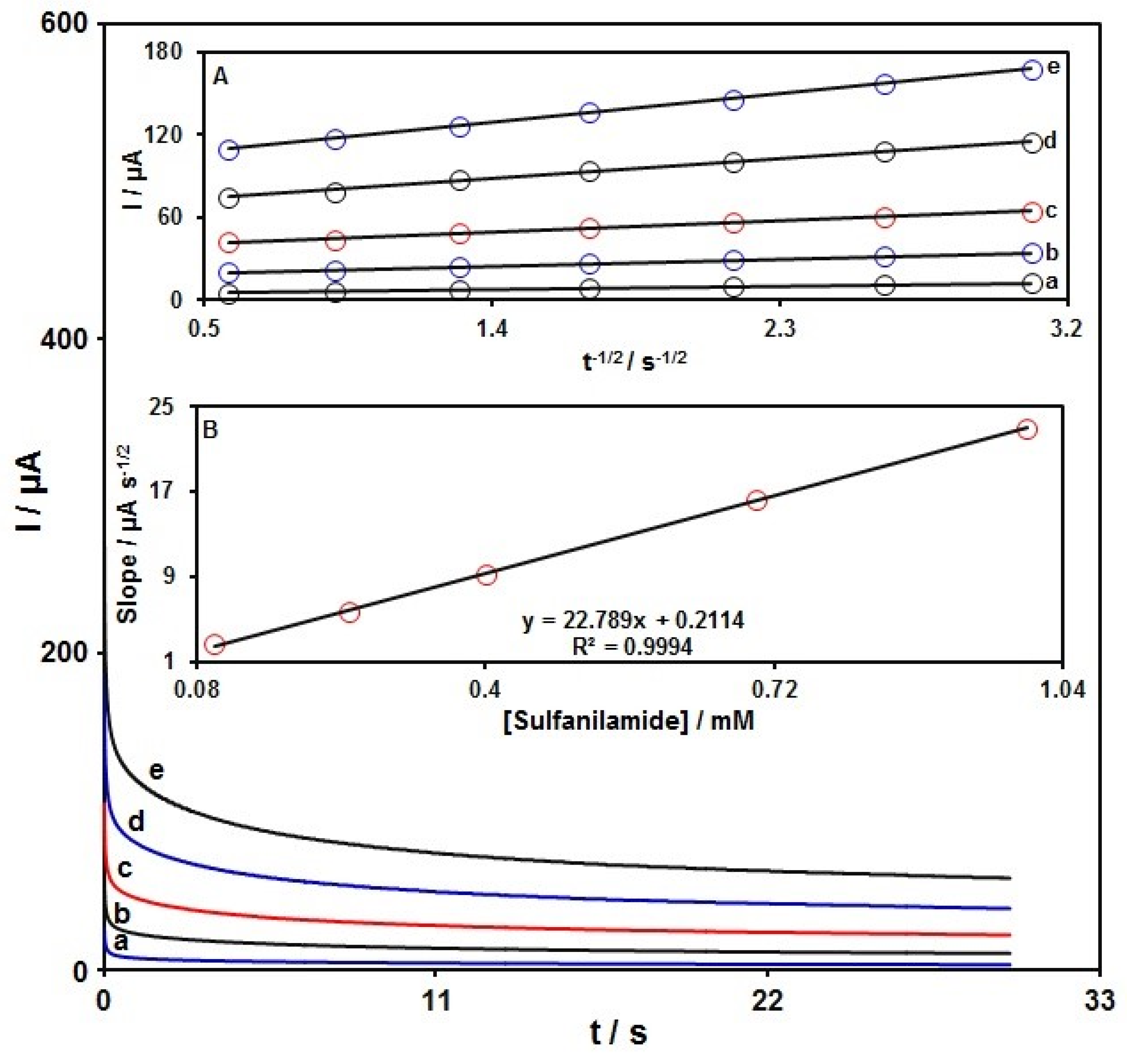 Micromachines 13 00598 g009