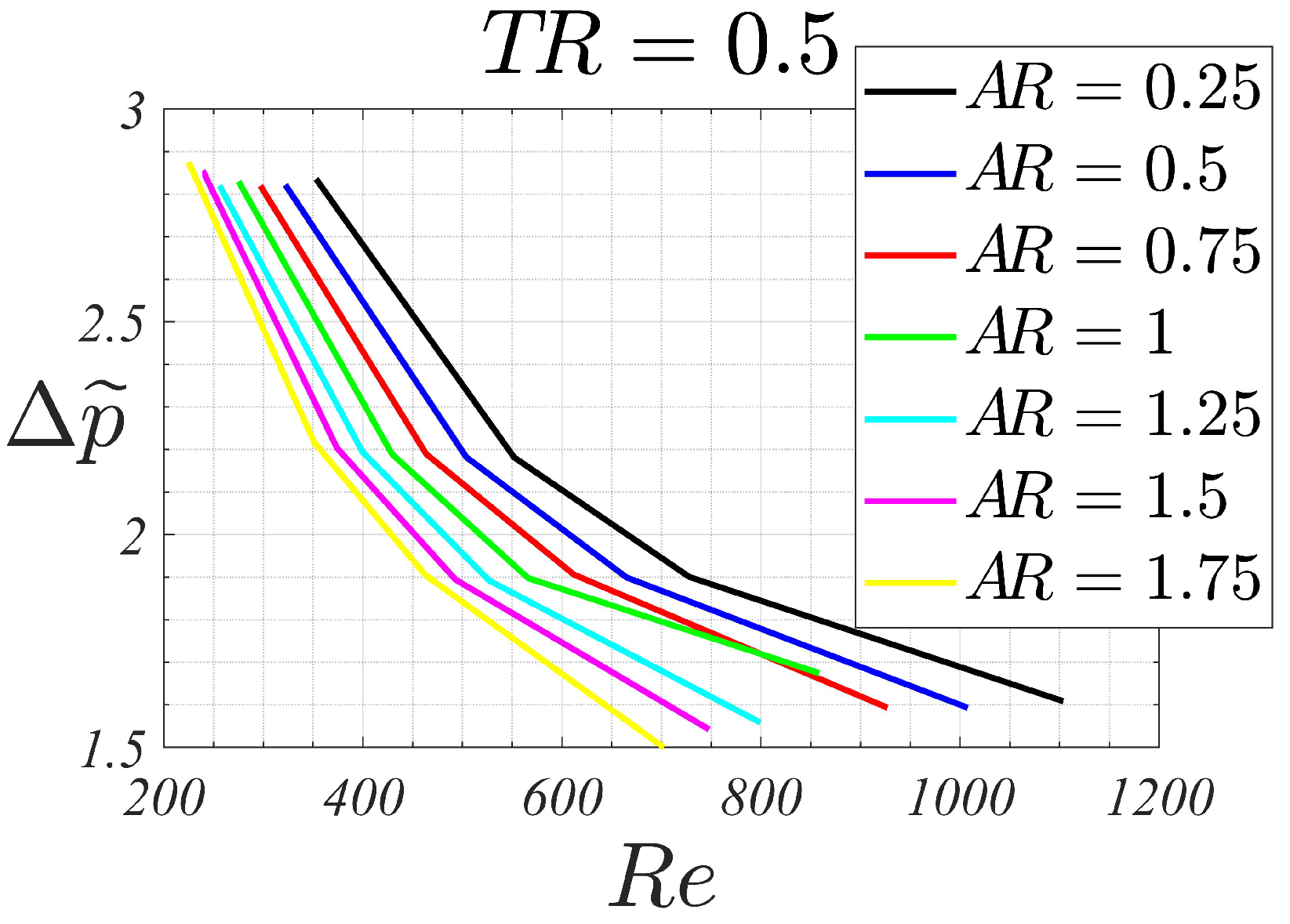Micromachines 13 00599 g005