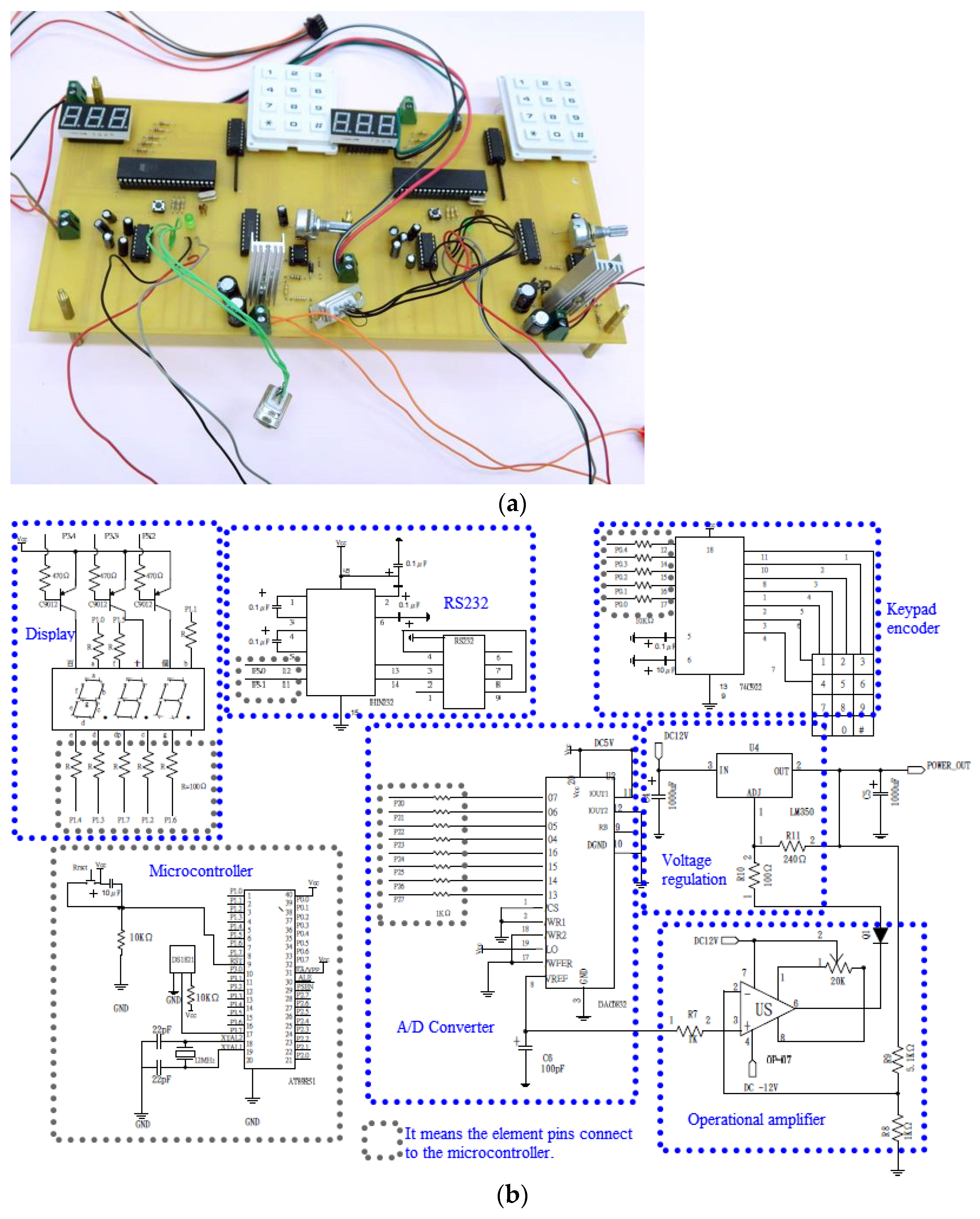 Micromachines 13 00600 g002a