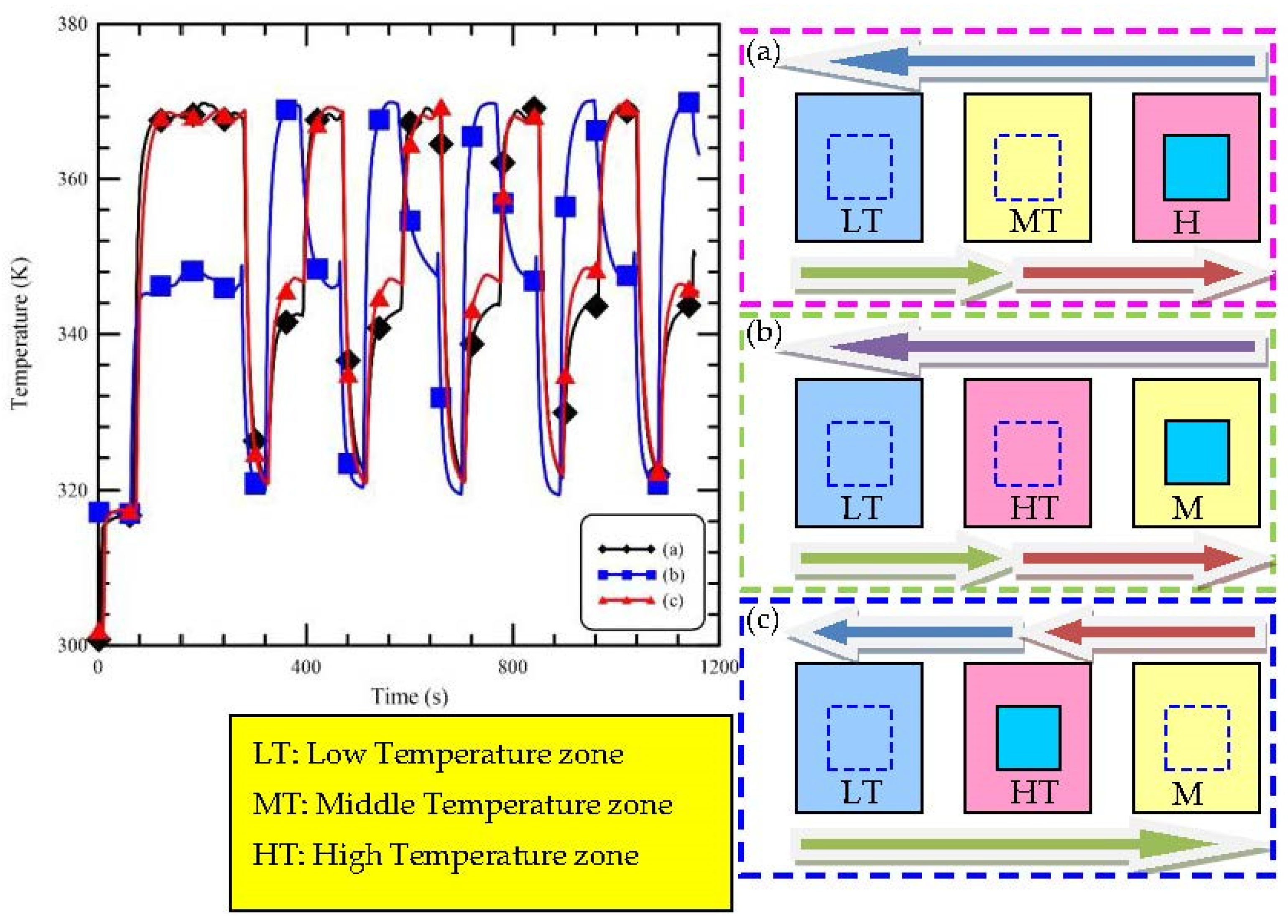Micromachines 13 00600 g003