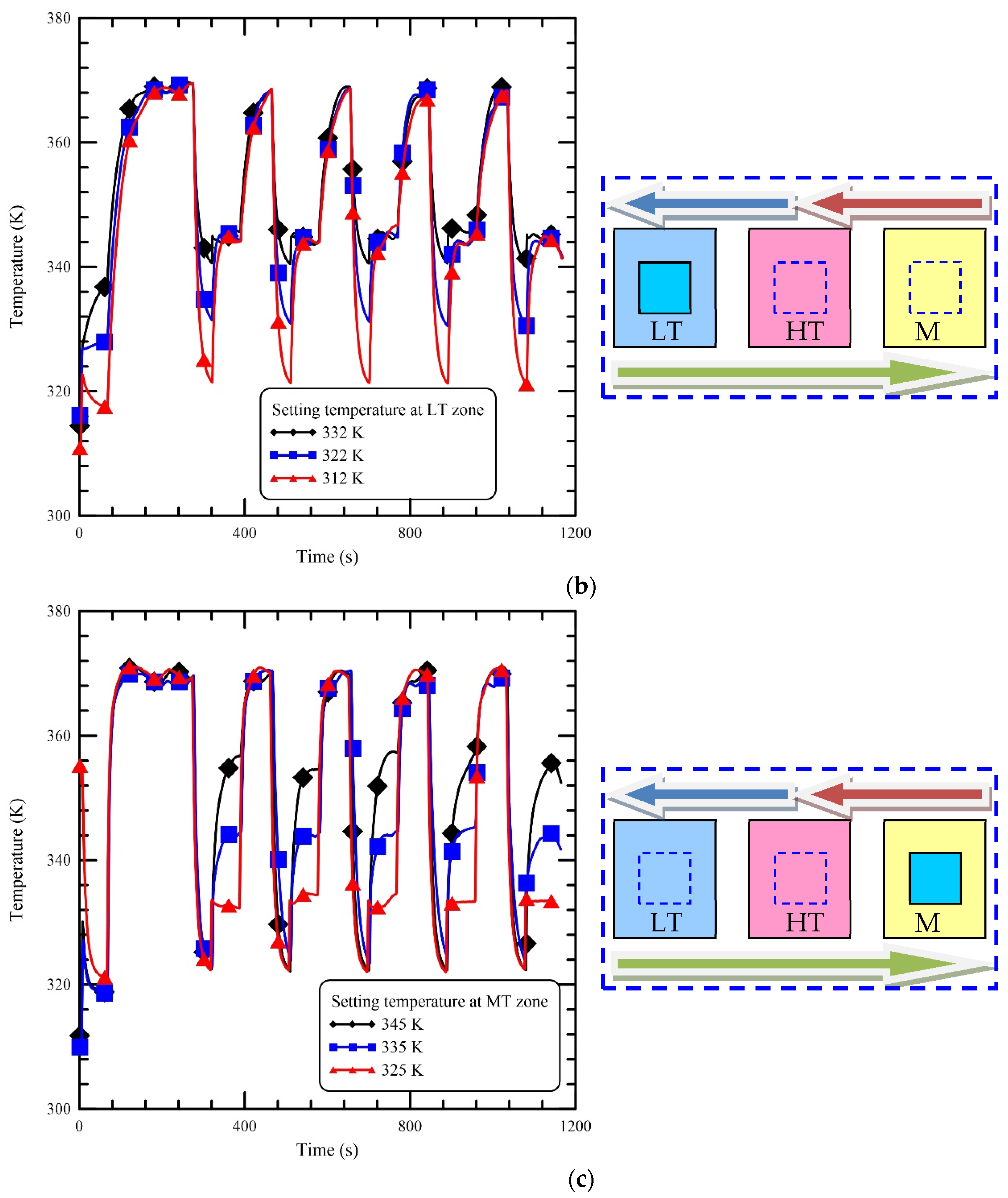 Micromachines 13 00600 g004b
