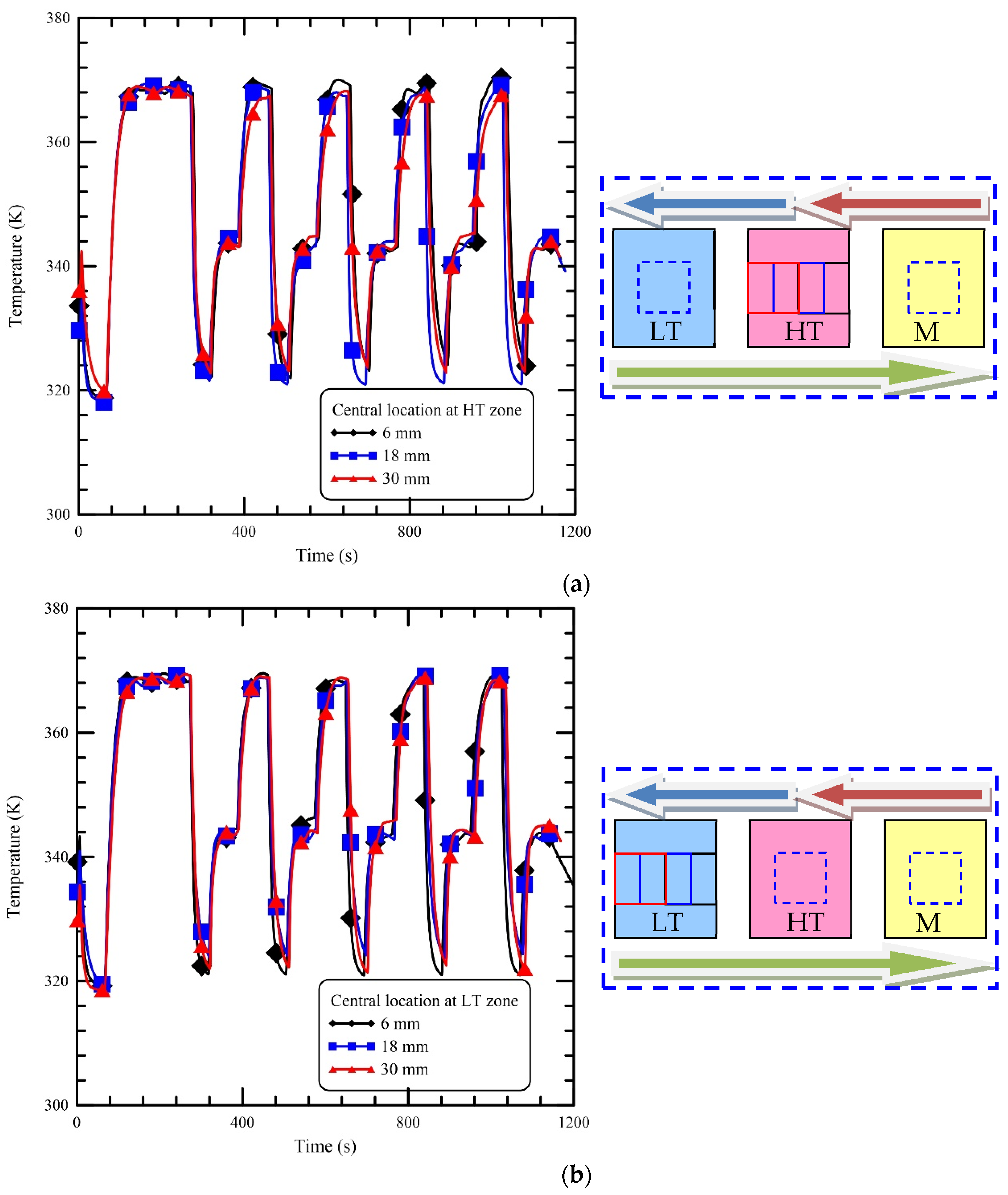 Micromachines 13 00600 g005a