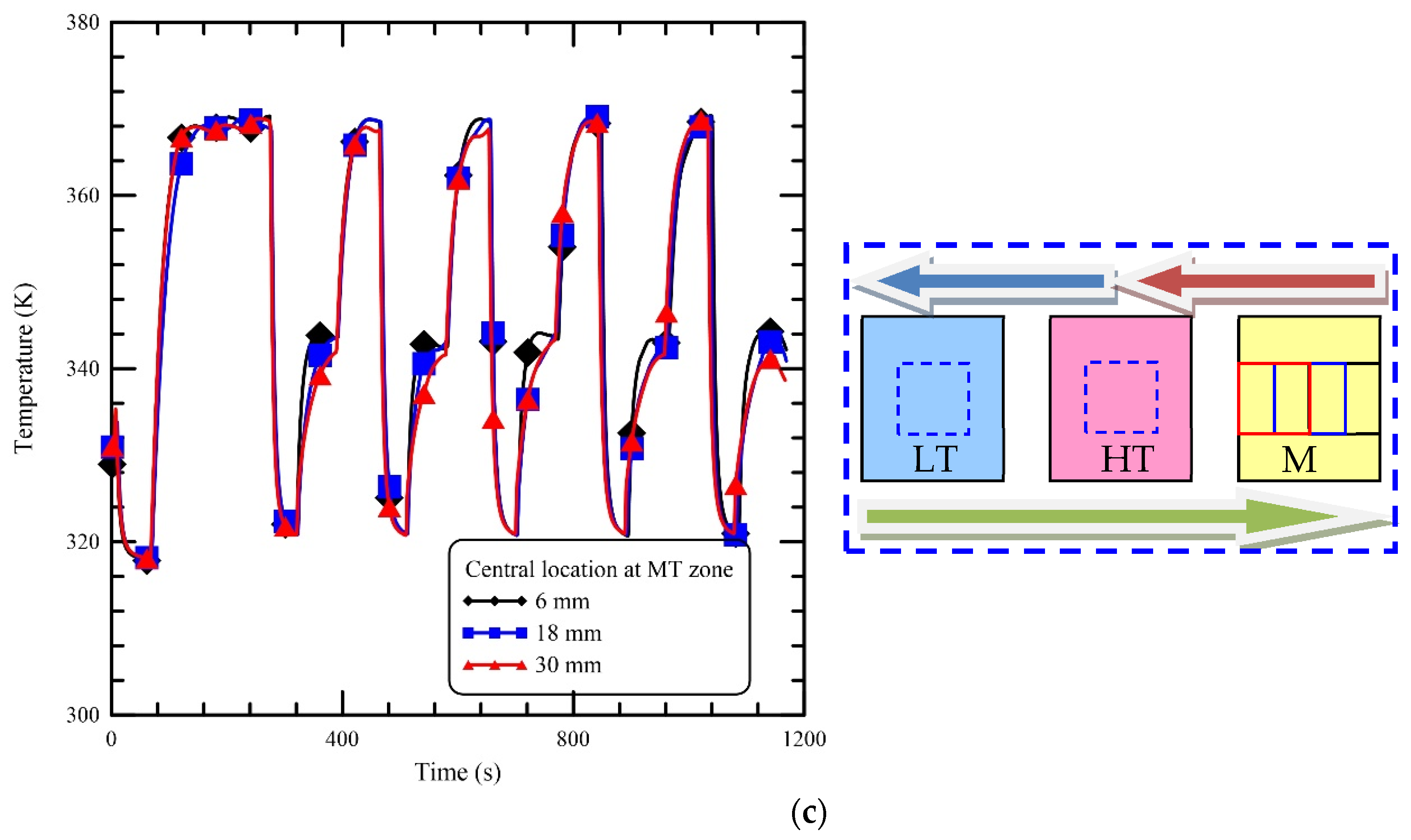 Micromachines 13 00600 g005b