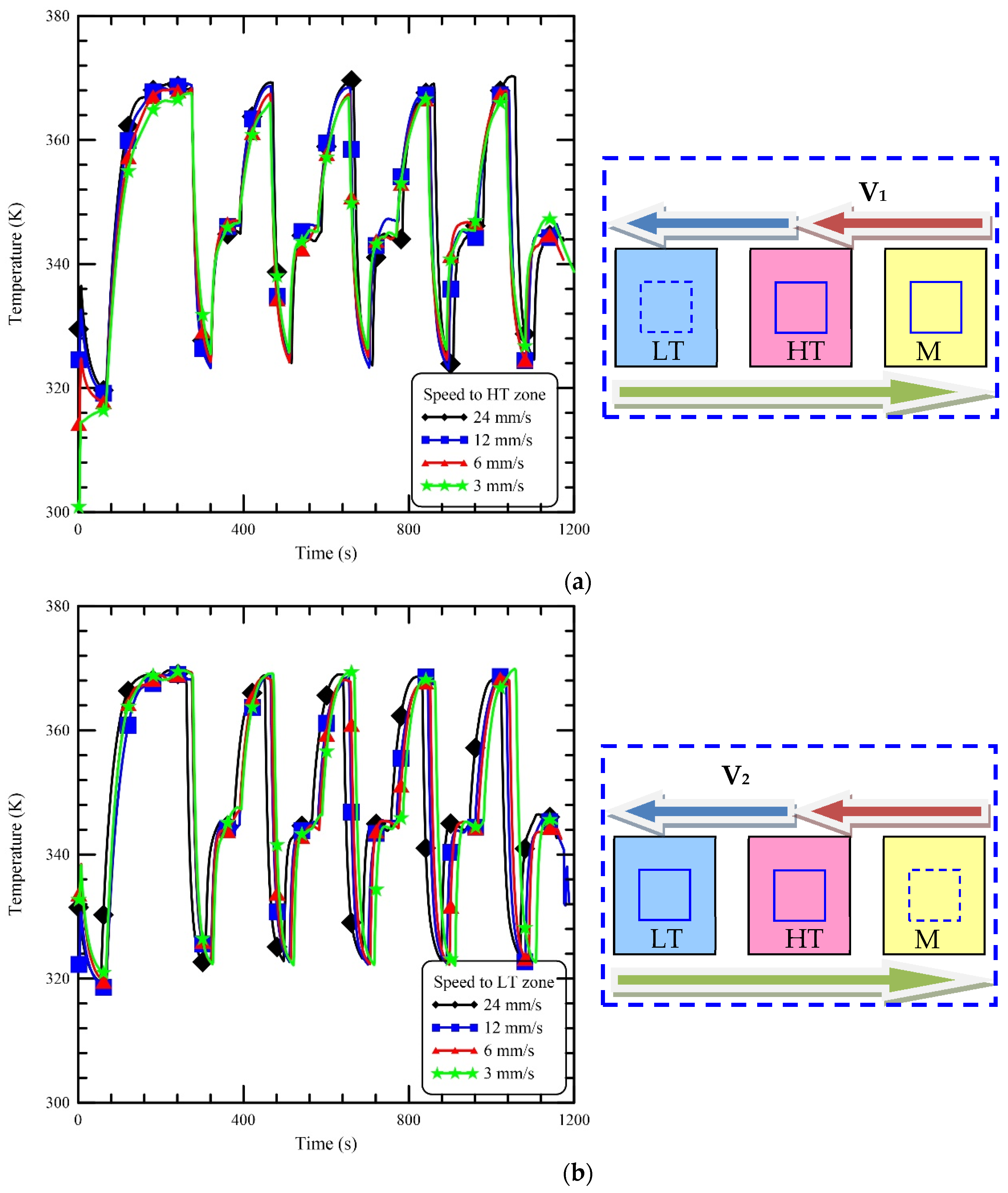 Micromachines 13 00600 g006a