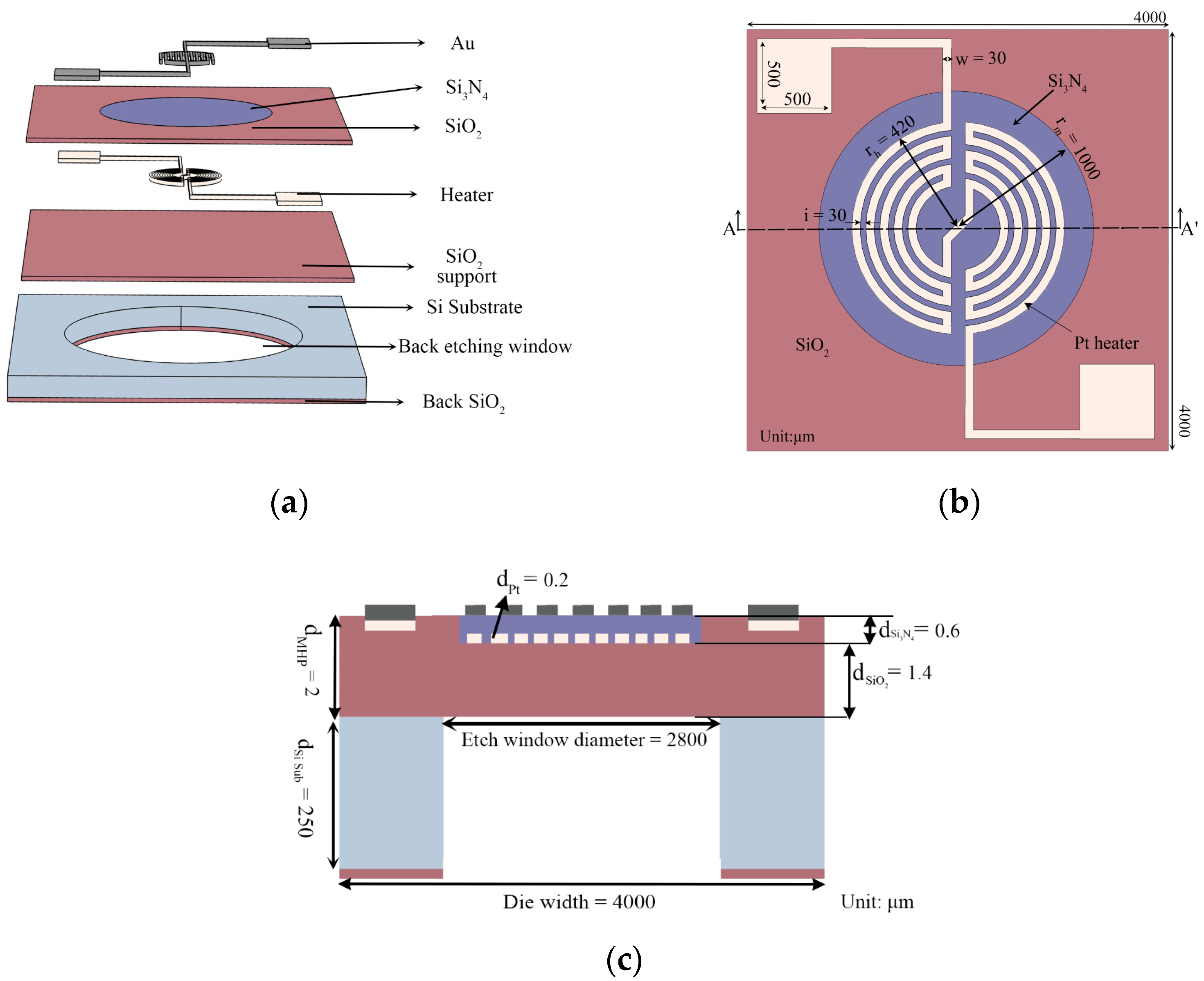 Micromachines 13 00601 g002