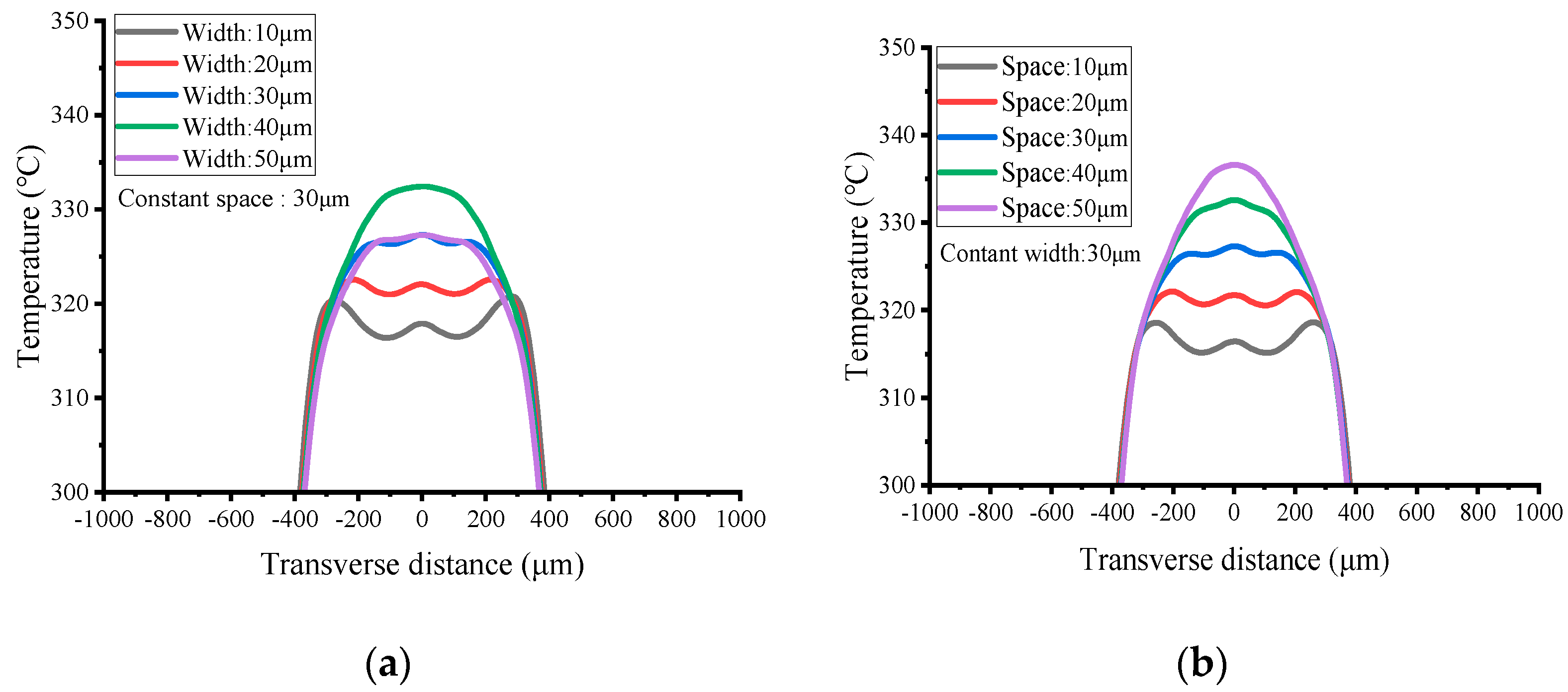 Micromachines 13 00601 g006