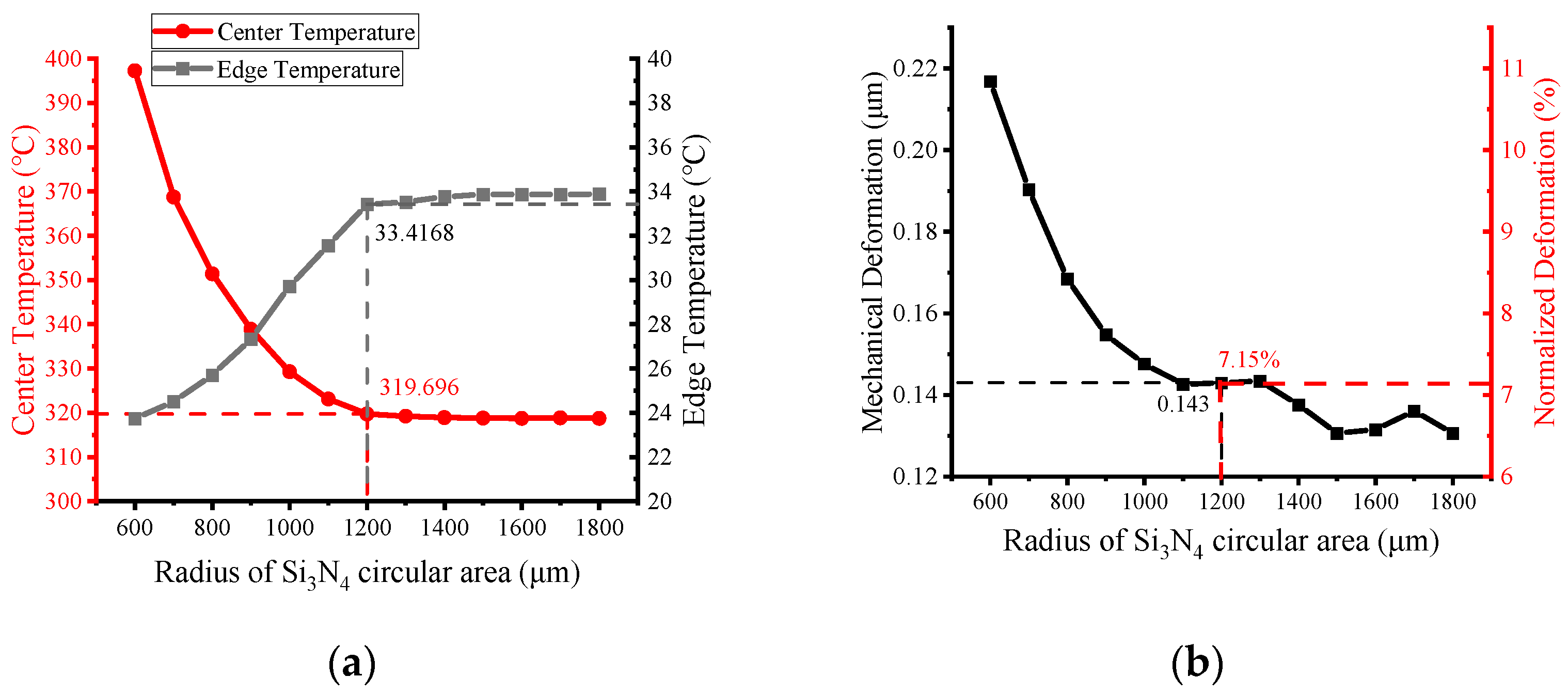 Micromachines 13 00601 g008