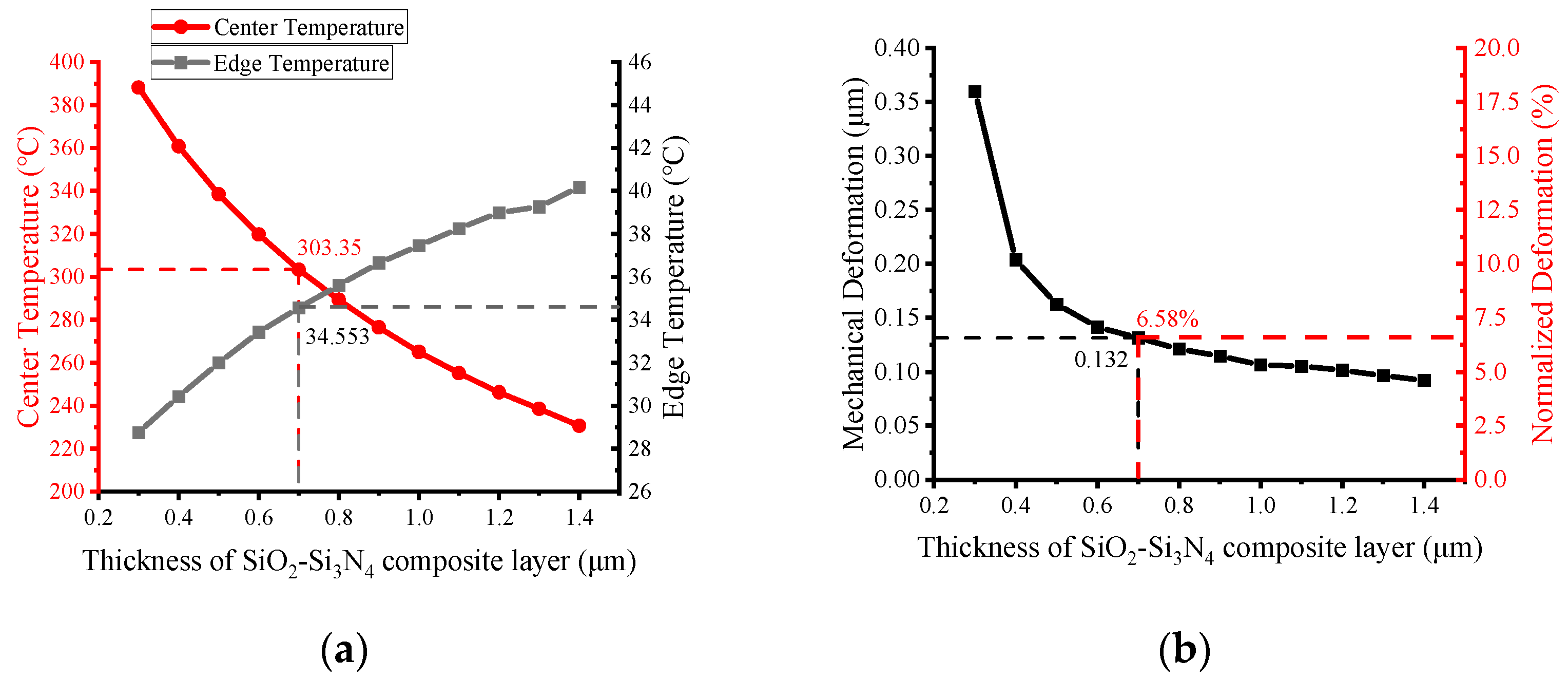 Micromachines 13 00601 g009