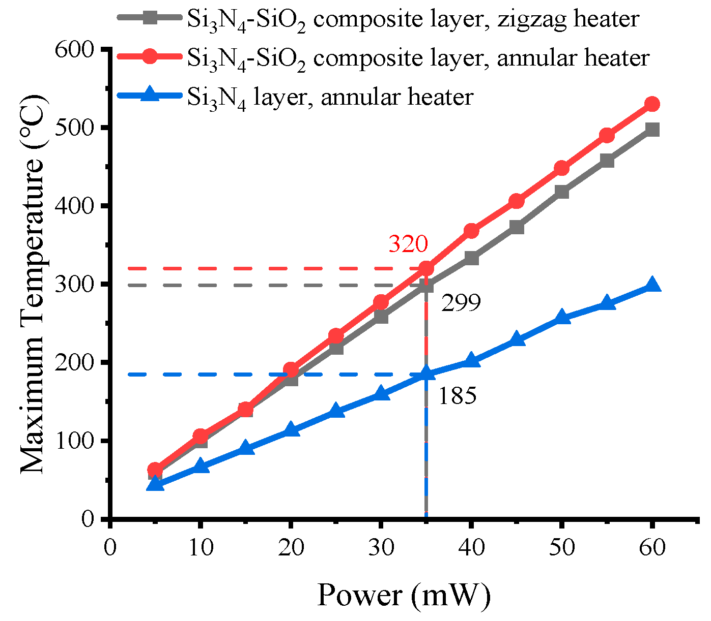 Micromachines 13 00601 g010