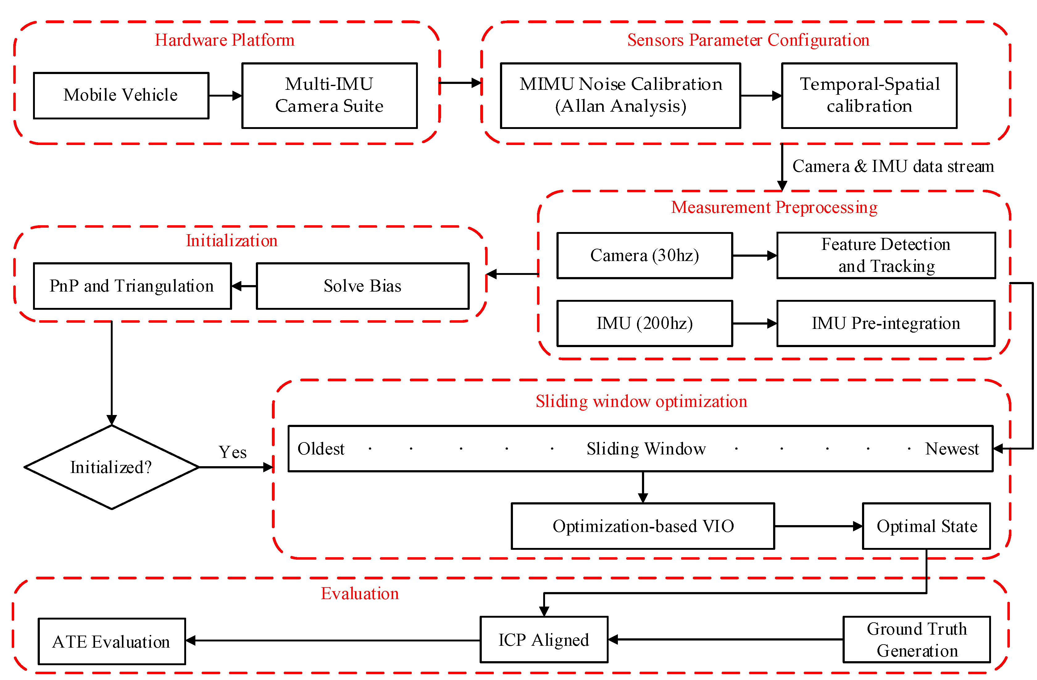 Micromachines 13 00602 g002
