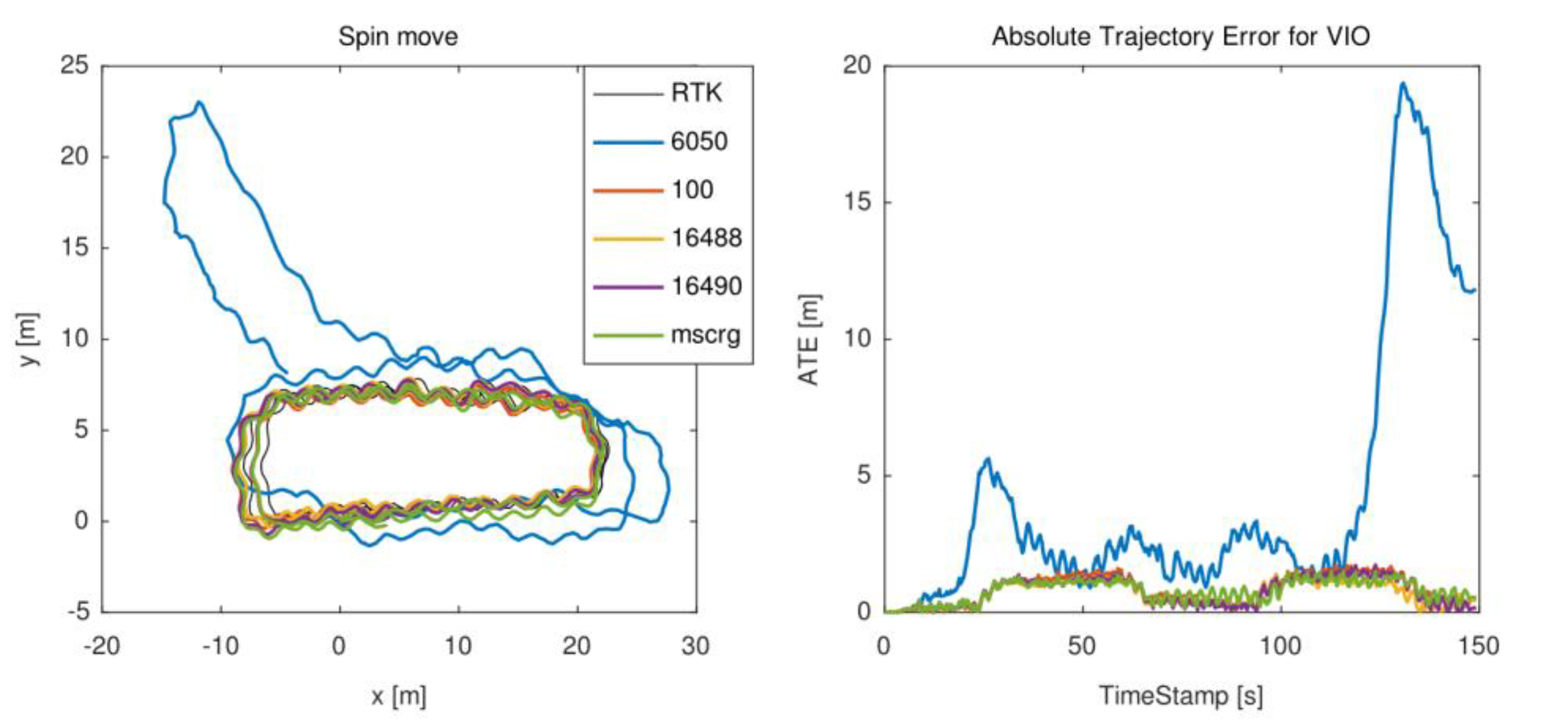 Micromachines 13 00602 g010
