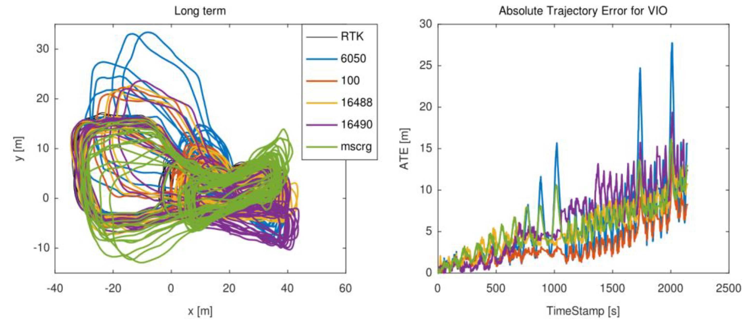 Micromachines 13 00602 g013
