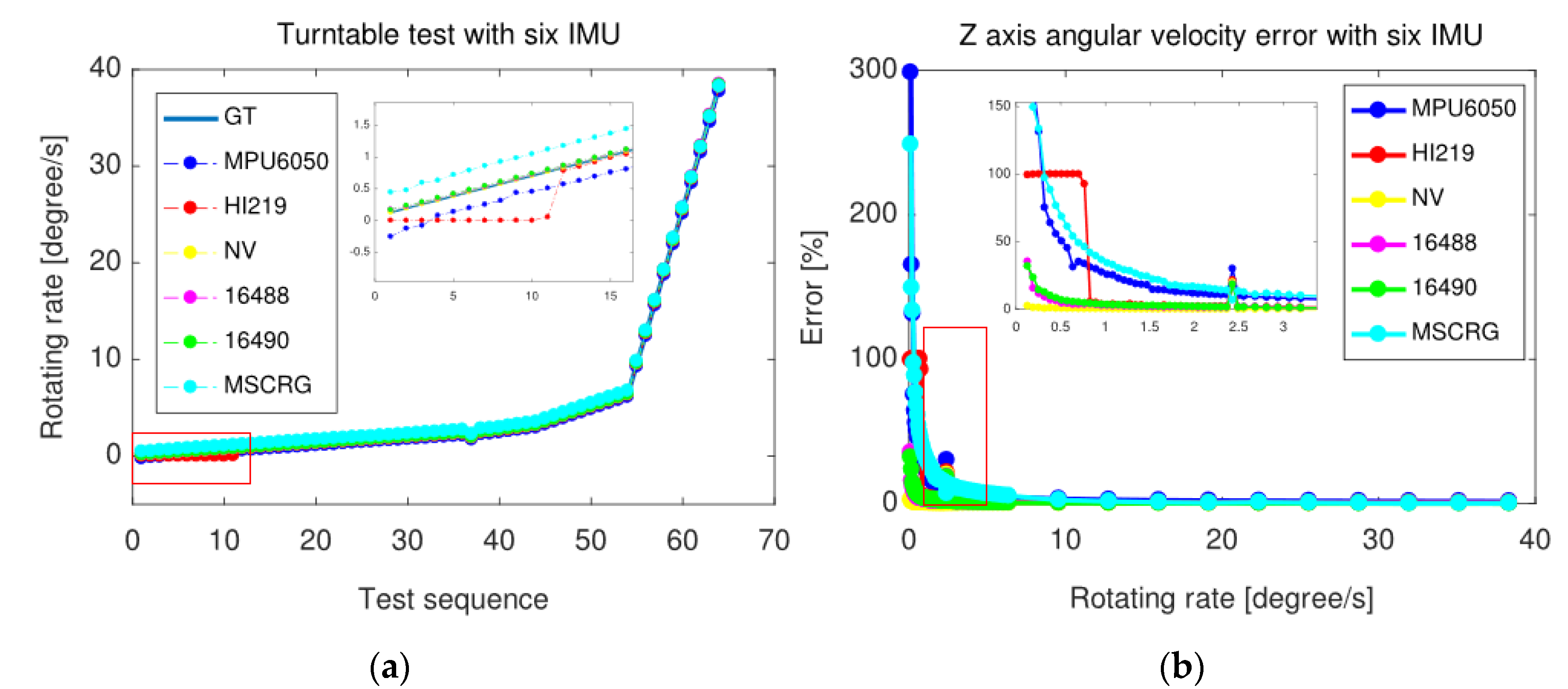 Micromachines 13 00602 g015
