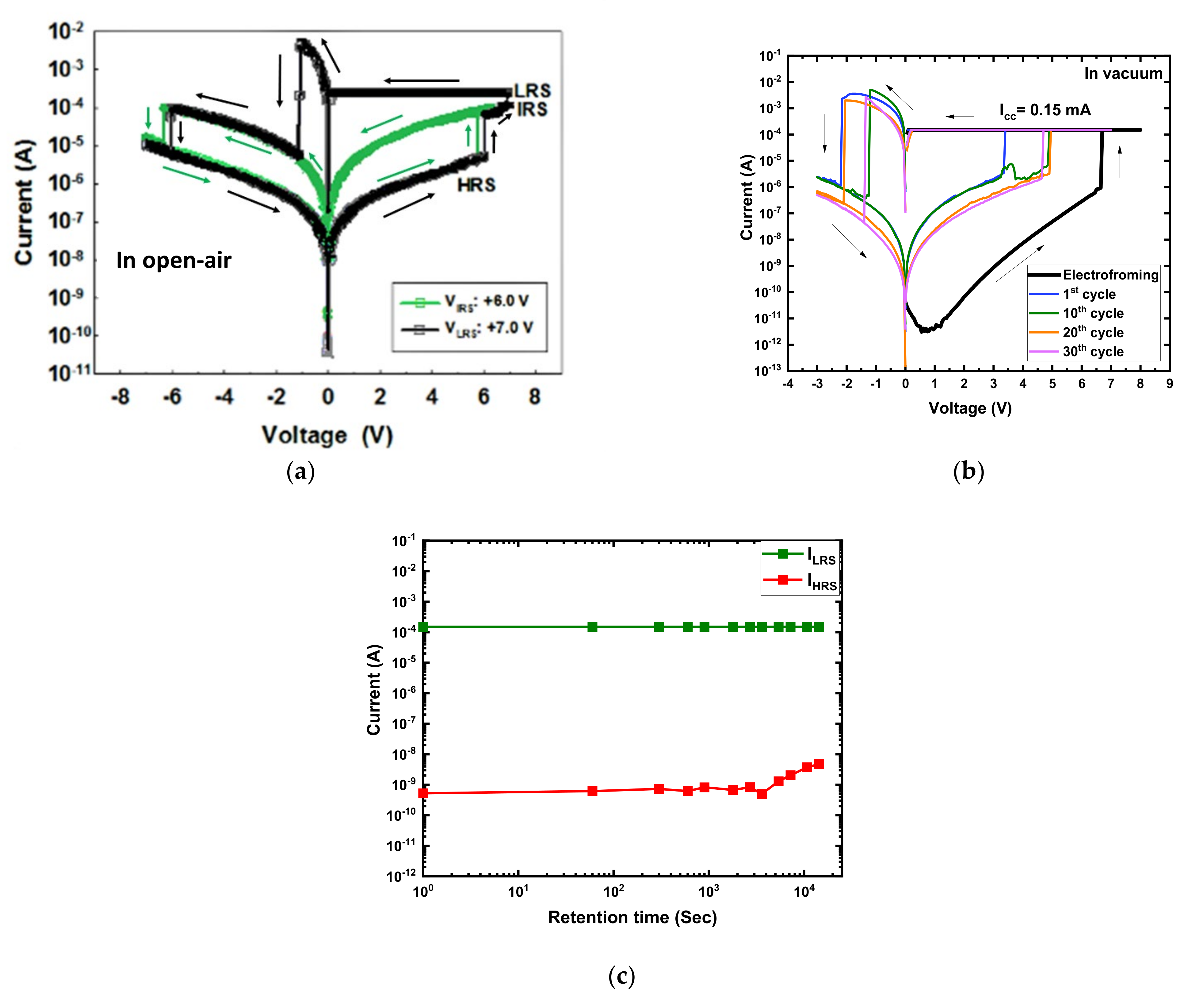 Micromachines 13 00604 g002