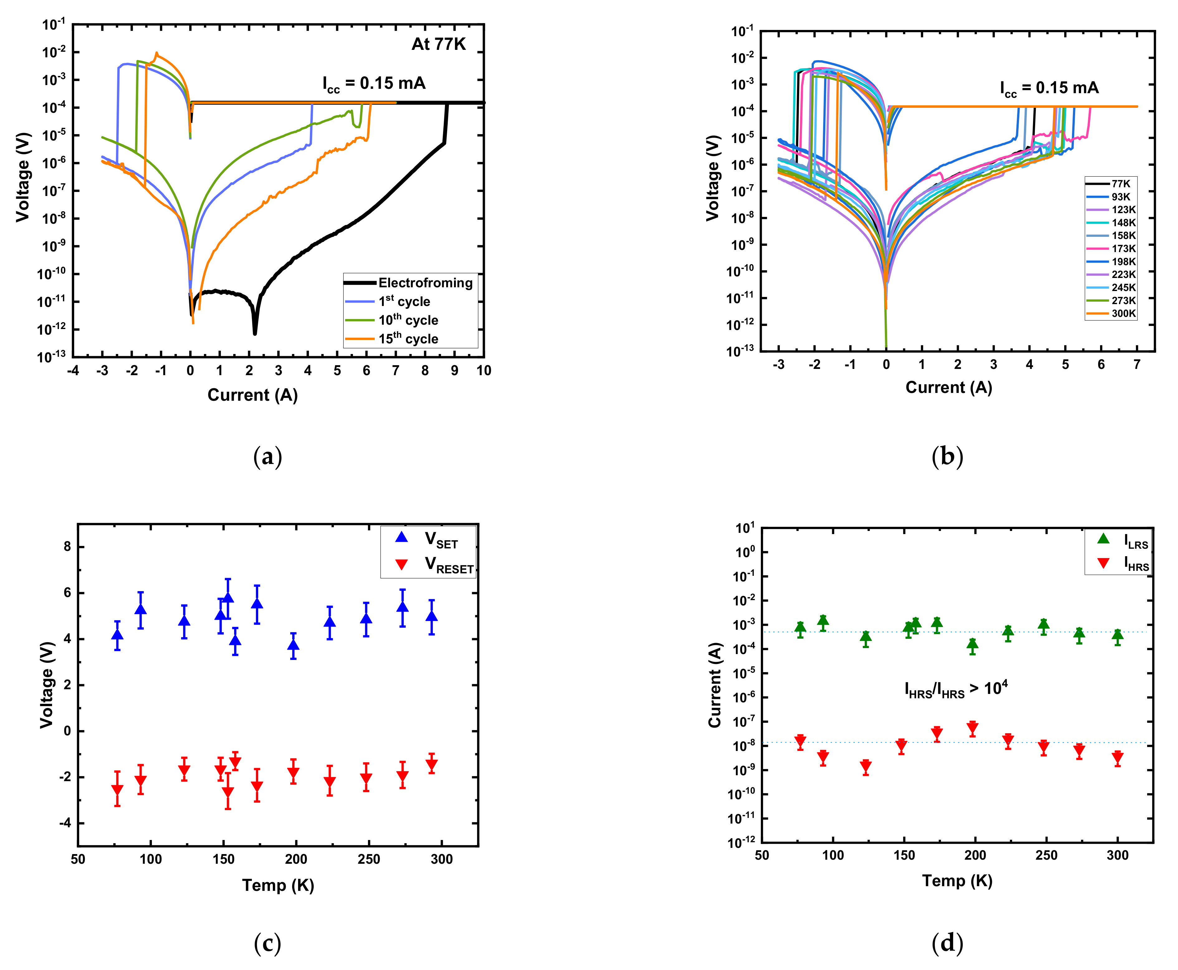 Micromachines 13 00604 g003