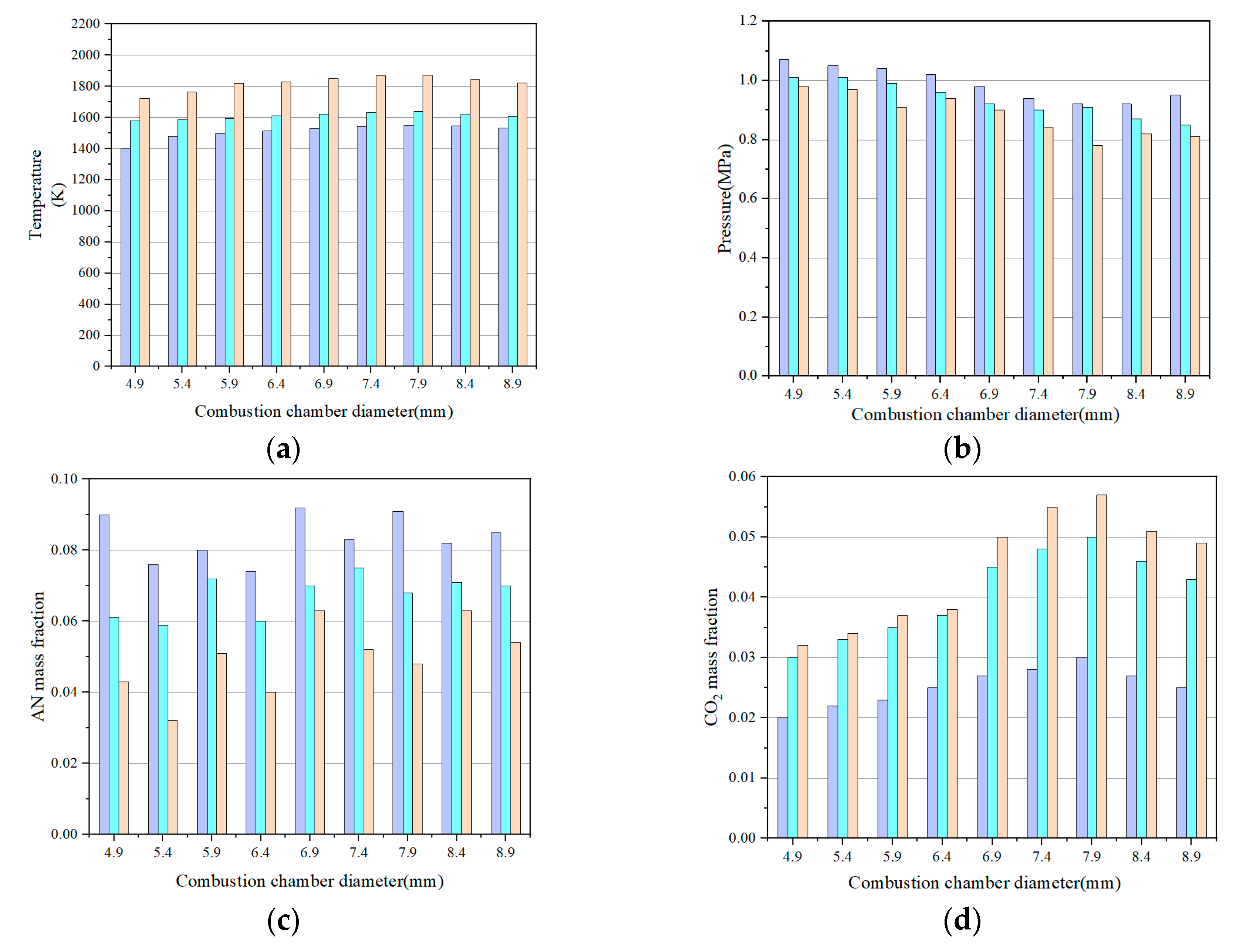 Micromachines 13 00605 g008a
