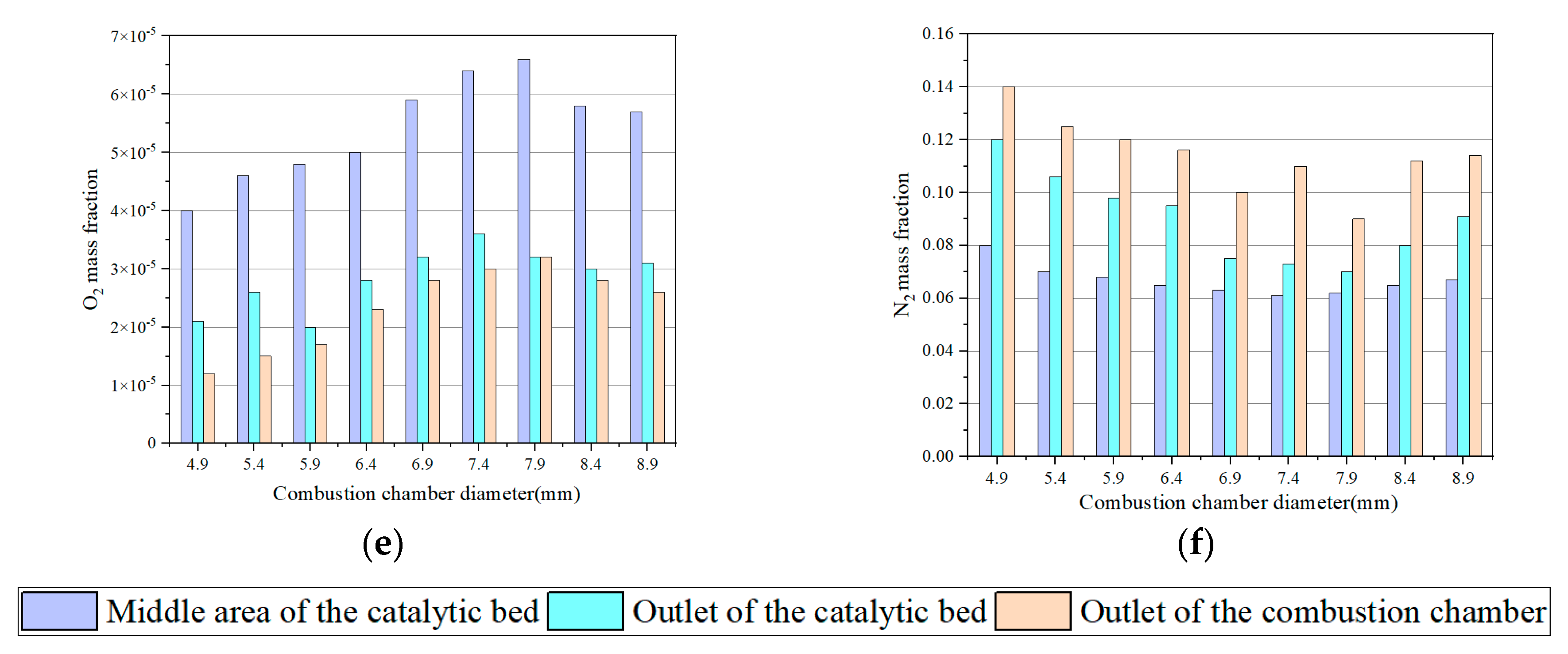 Micromachines 13 00605 g008b