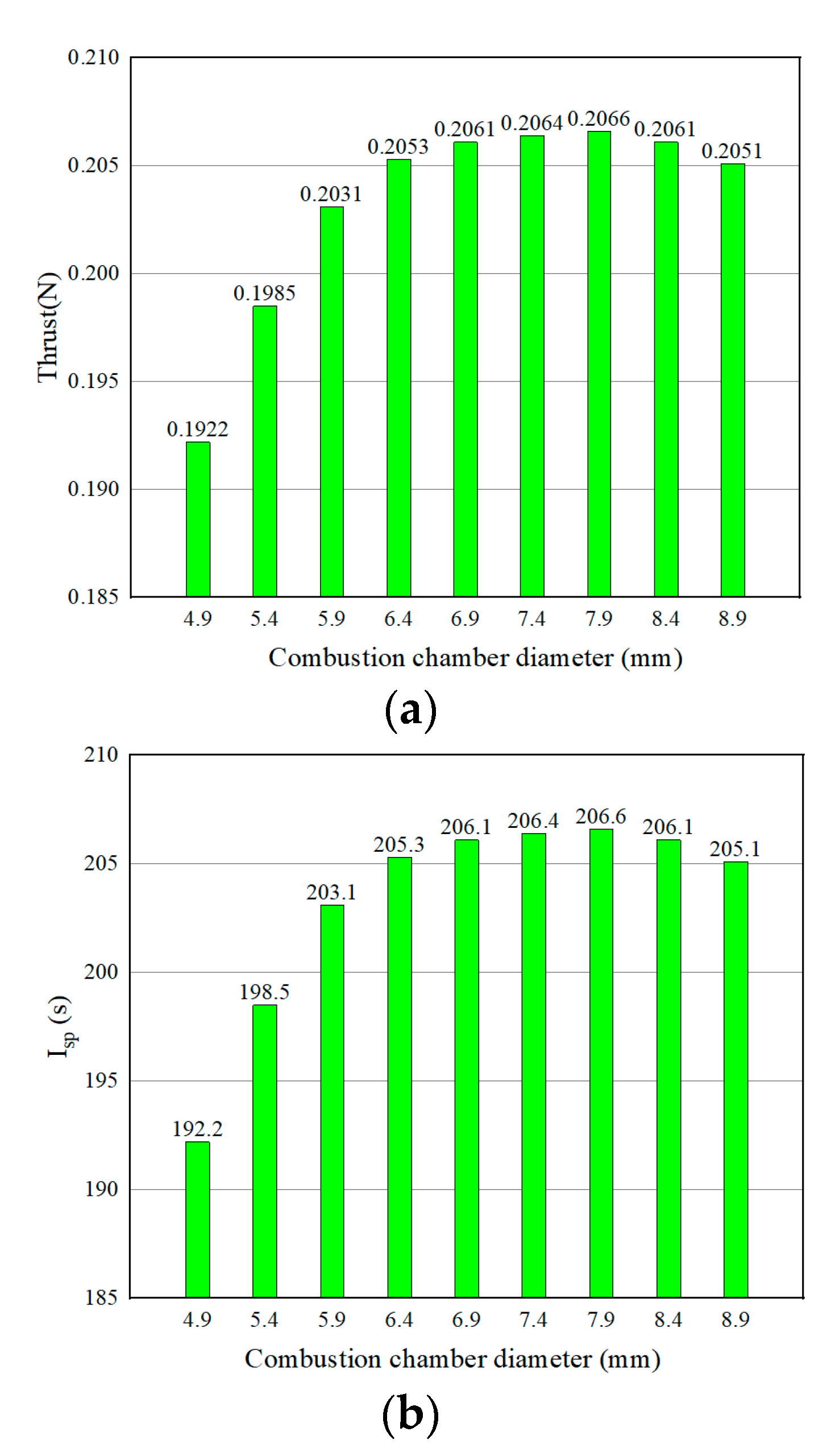 Micromachines 13 00605 g009