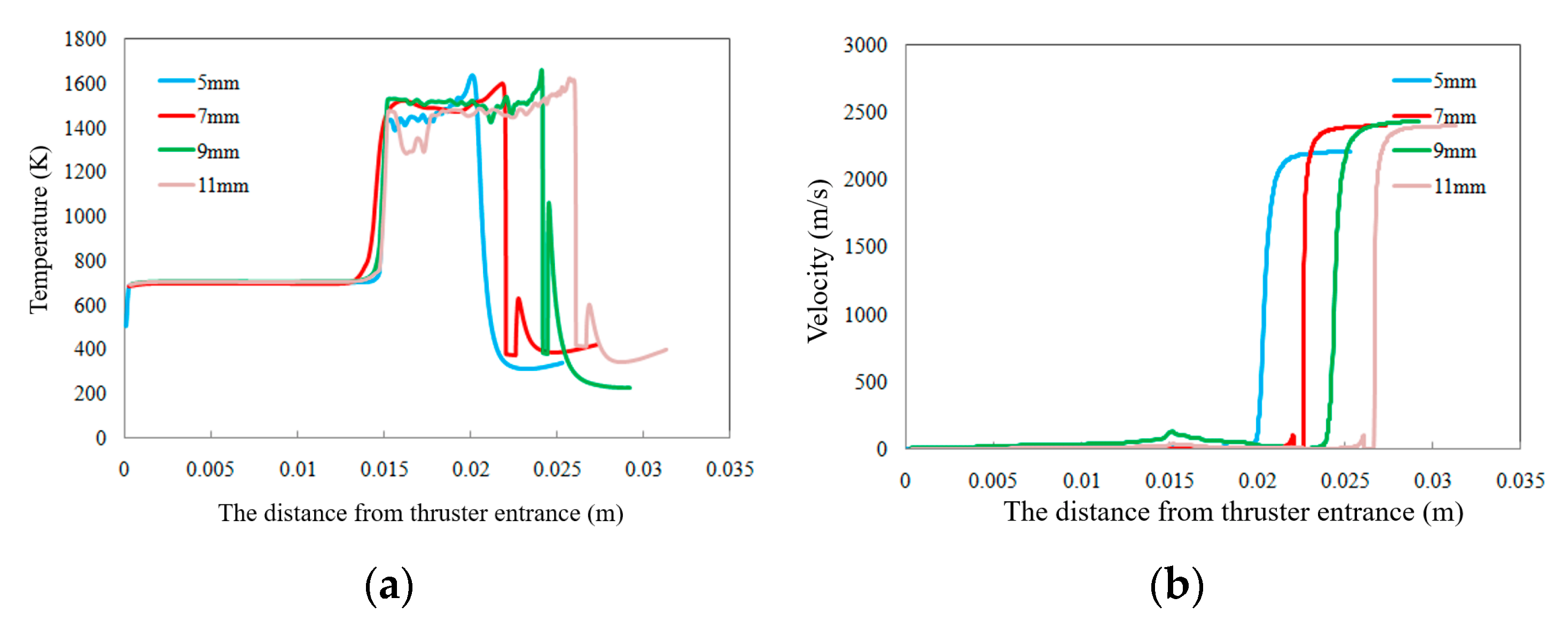 Micromachines 13 00605 g010a