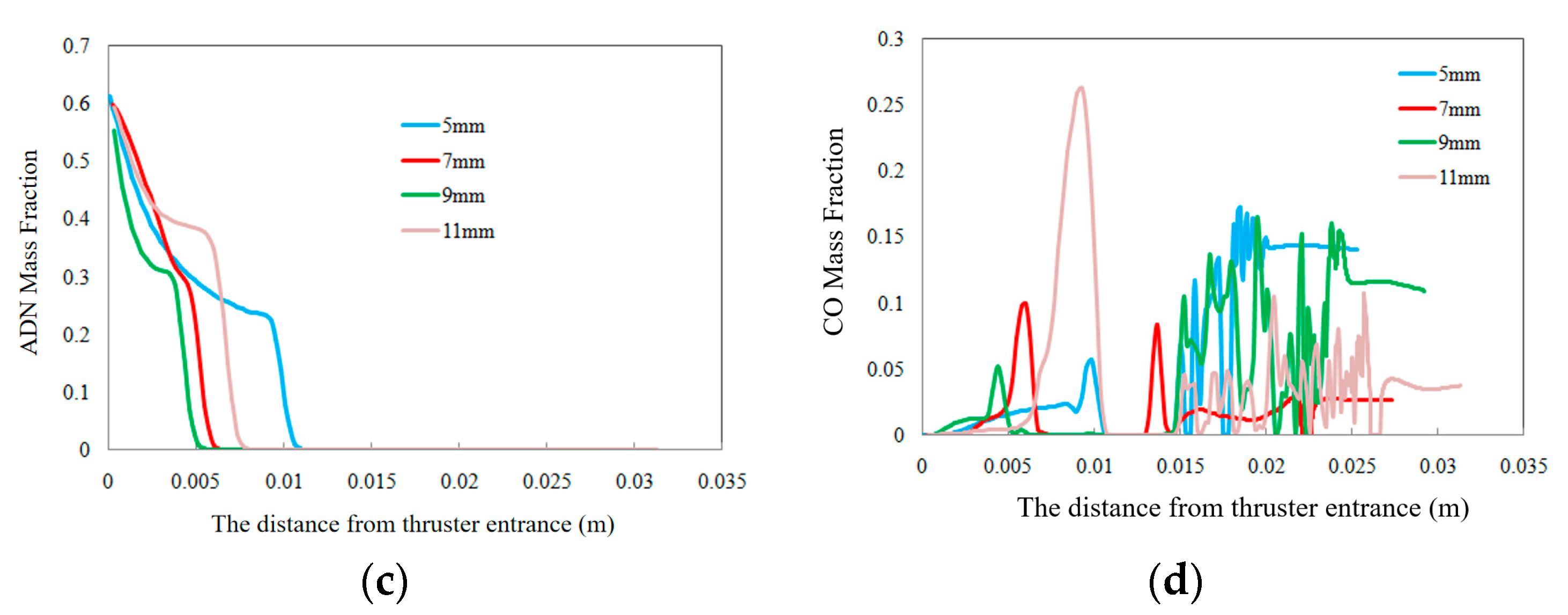 Micromachines 13 00605 g010b