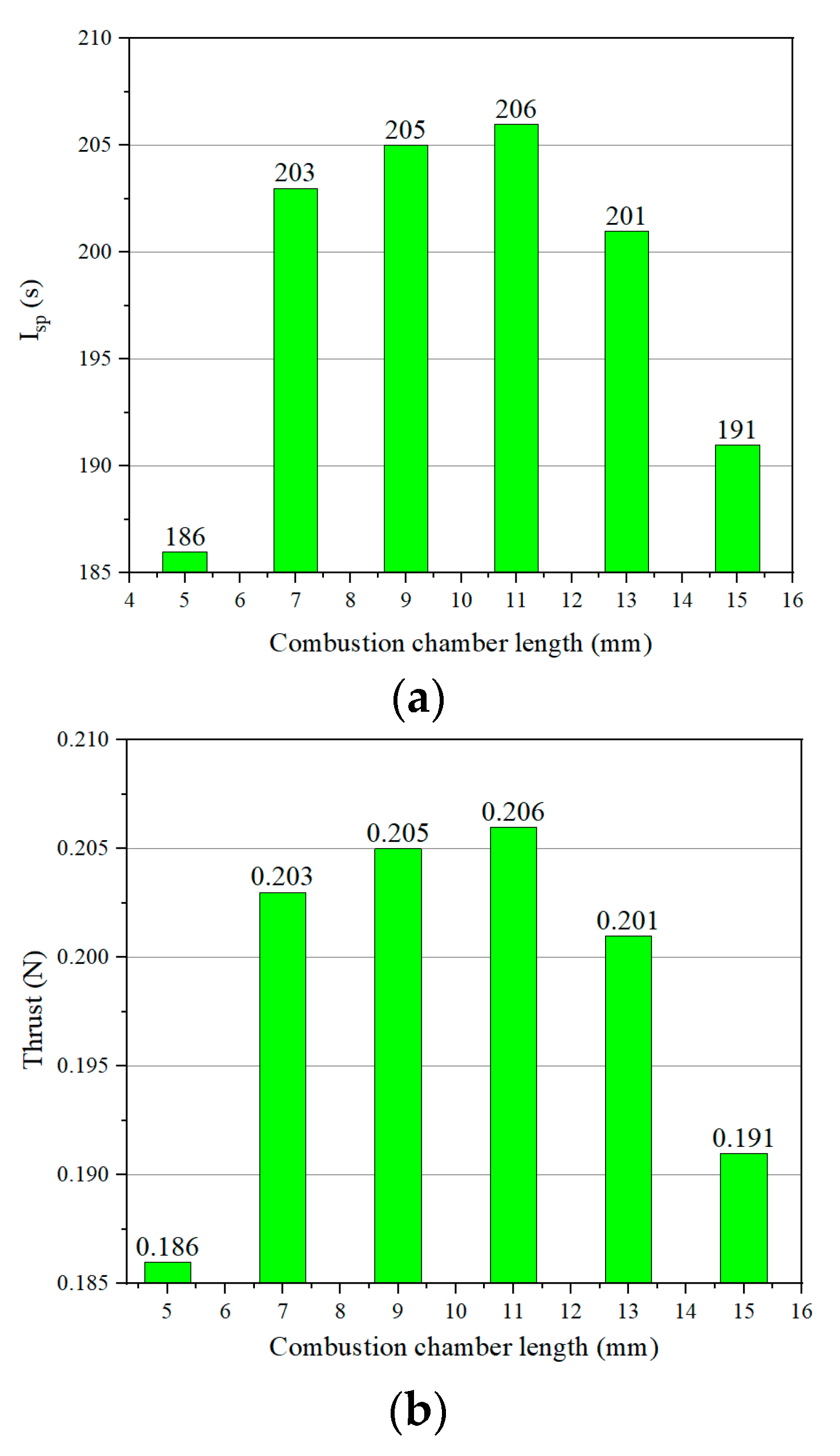 Micromachines 13 00605 g011