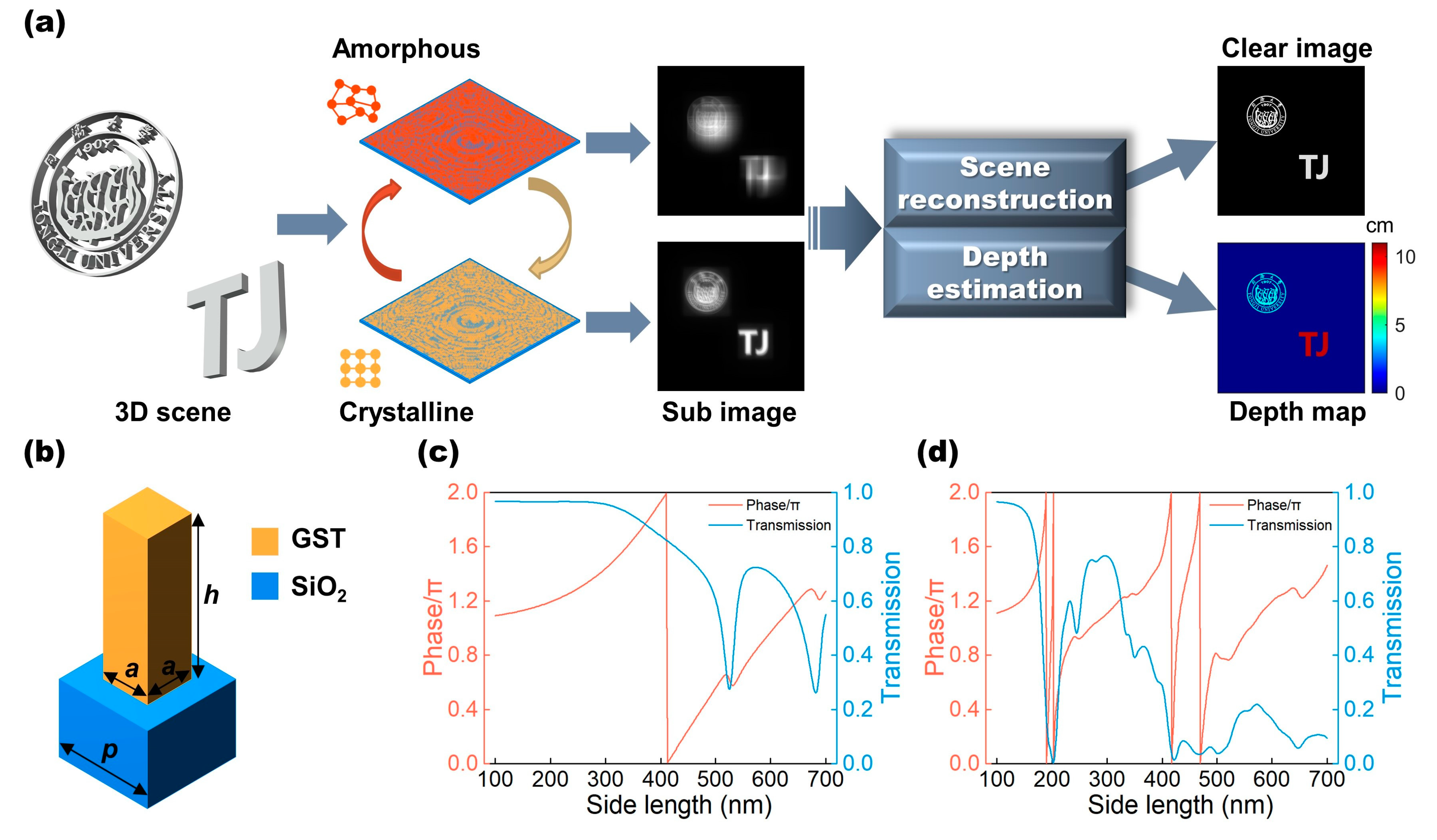 Micromachines 13 00607 g001