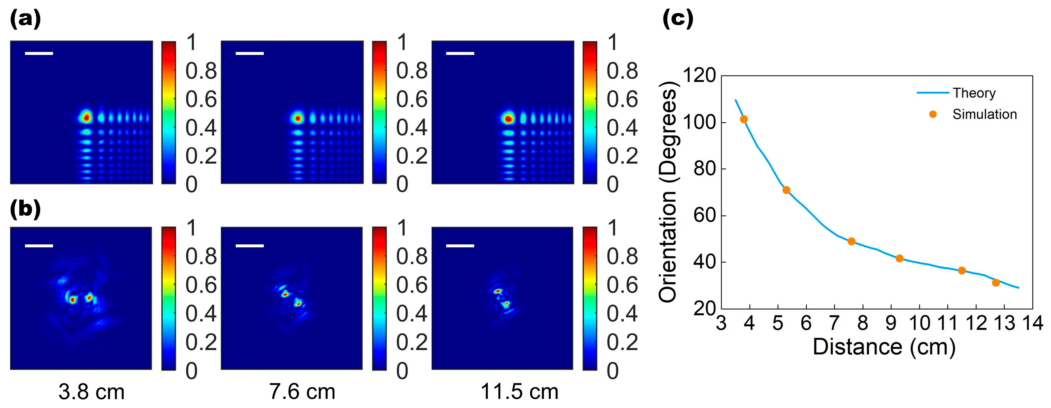 Micromachines 13 00607 g003