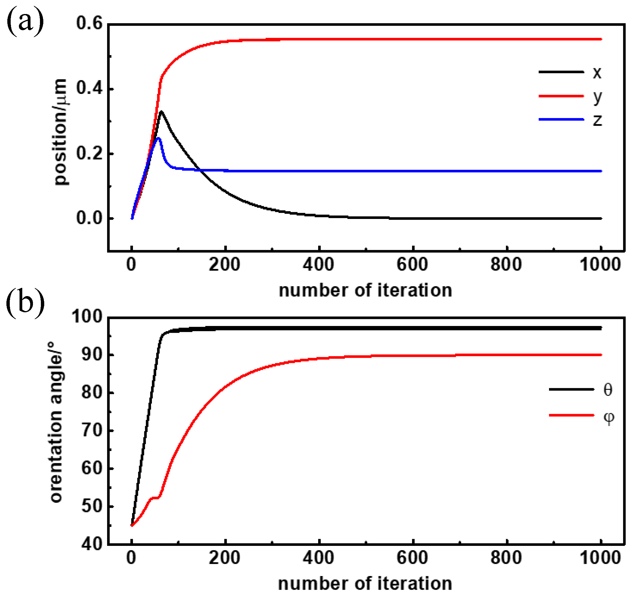Micromachines 13 00608 g003
