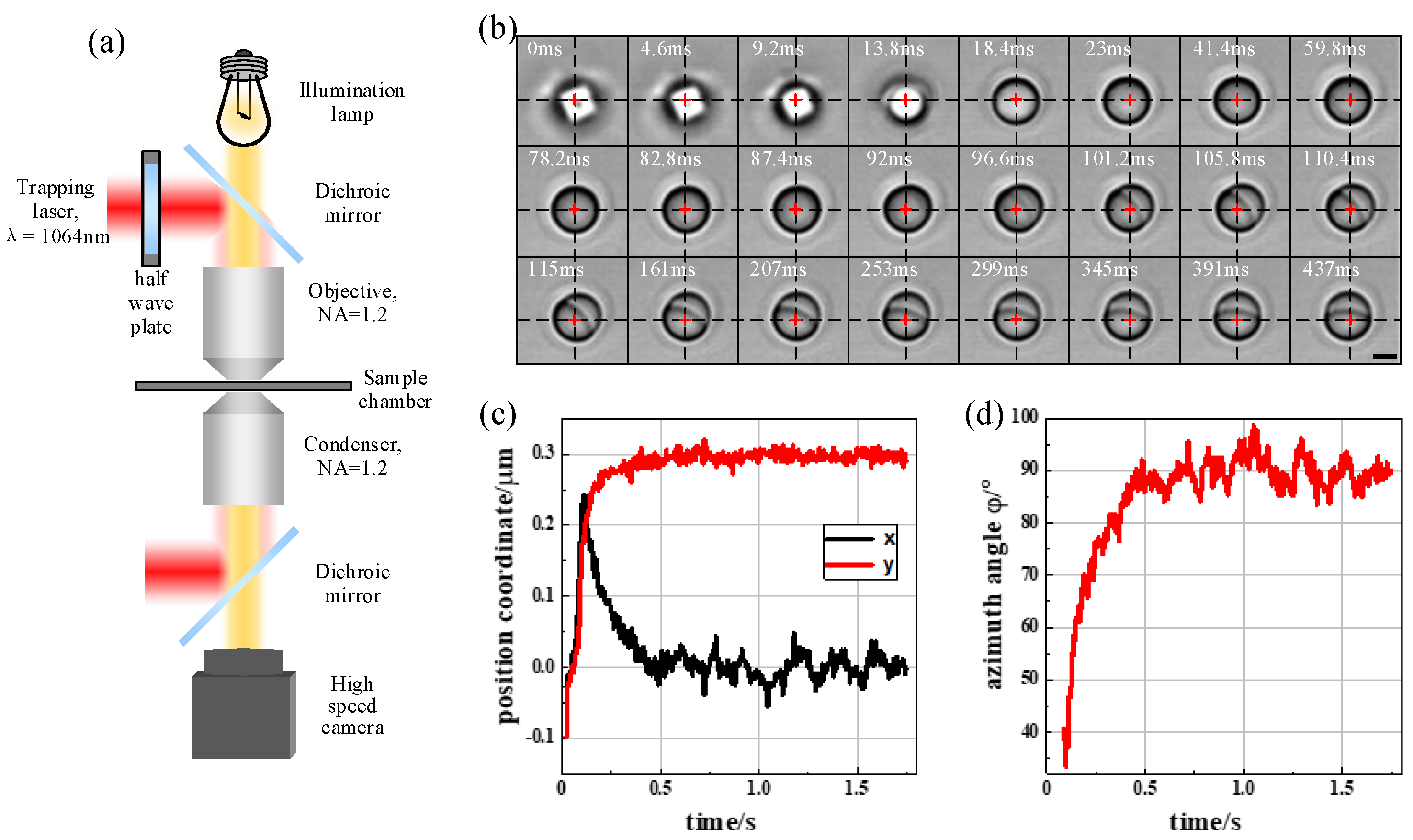Micromachines 13 00608 g006