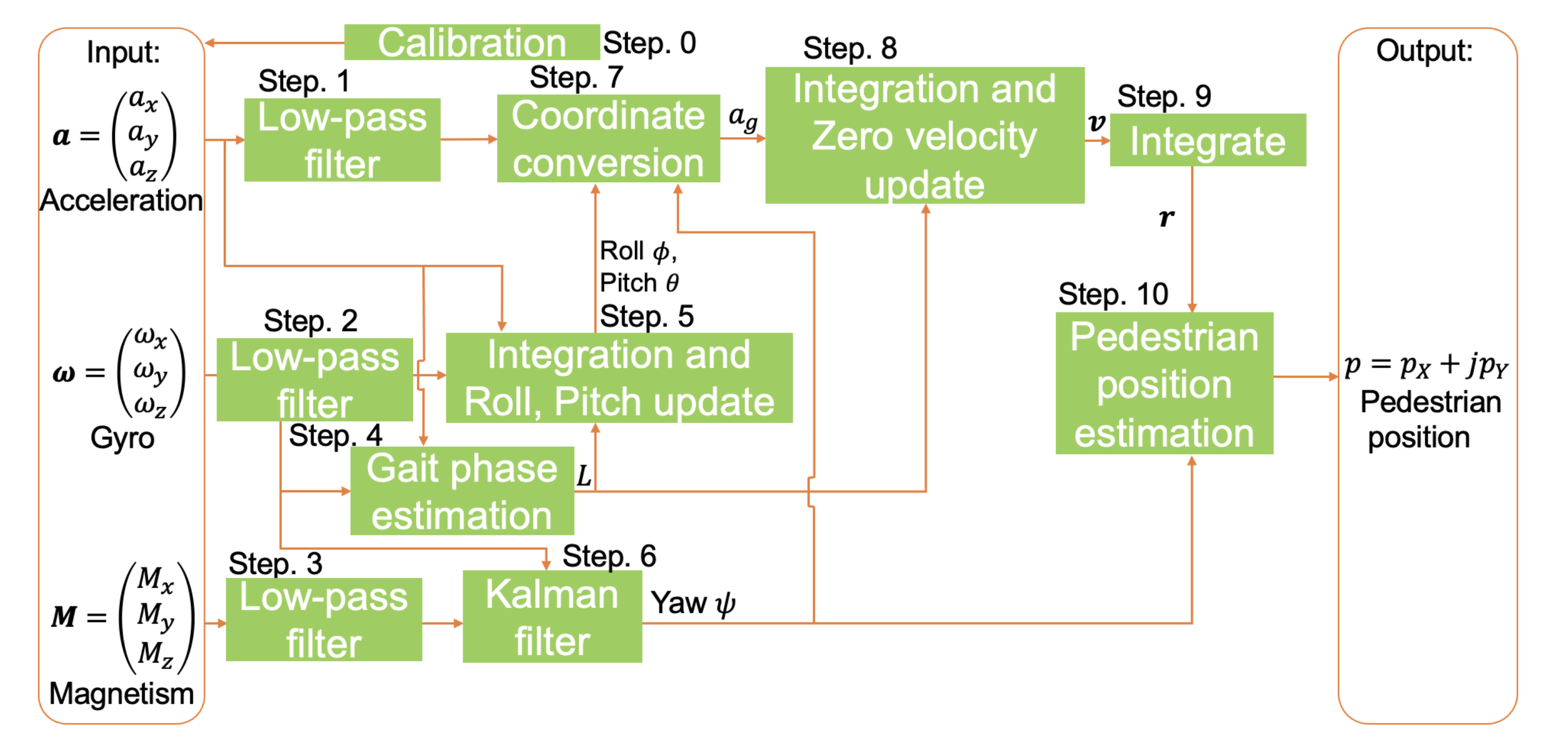Micromachines 13 00610 g002