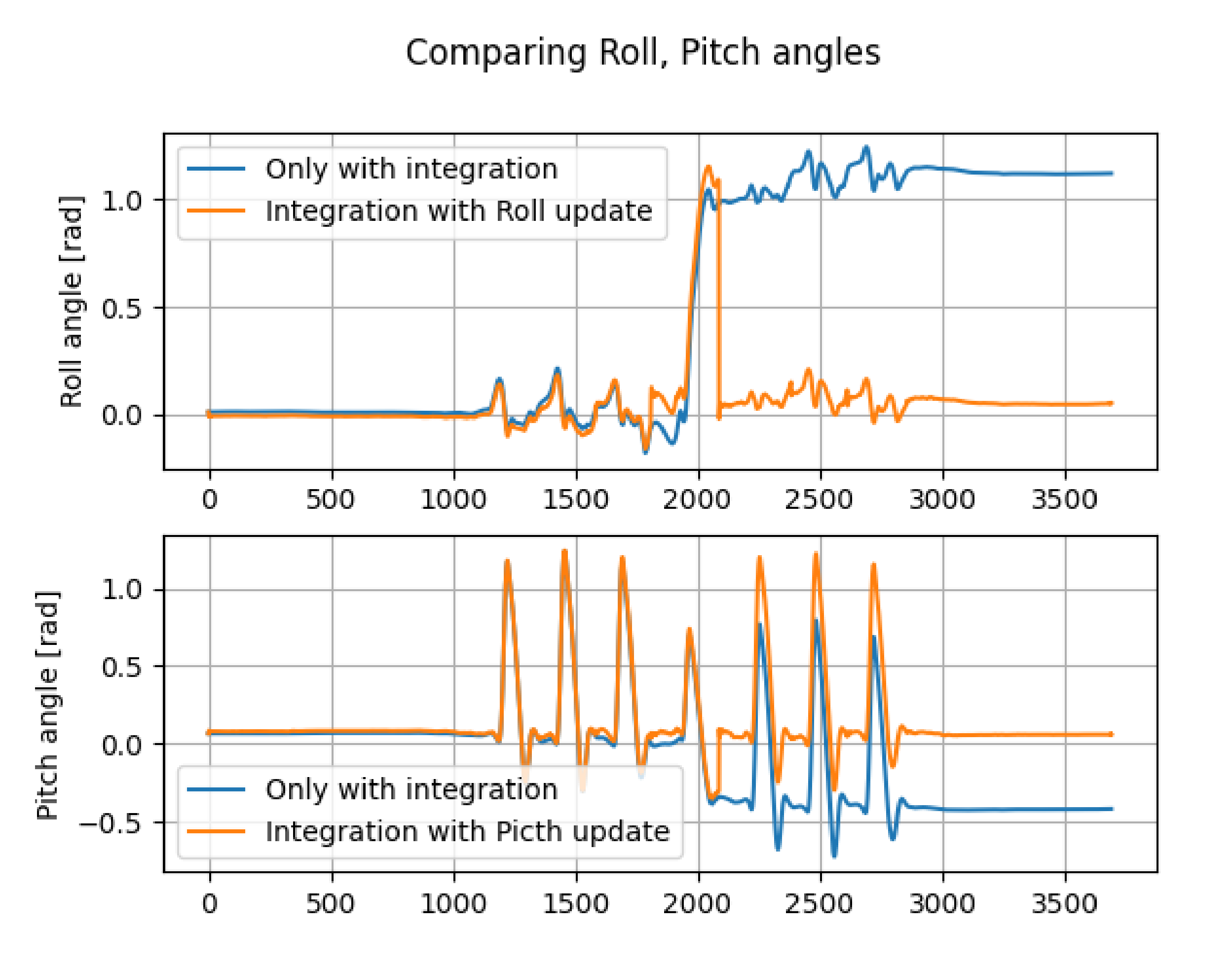 Micromachines 13 00610 g004